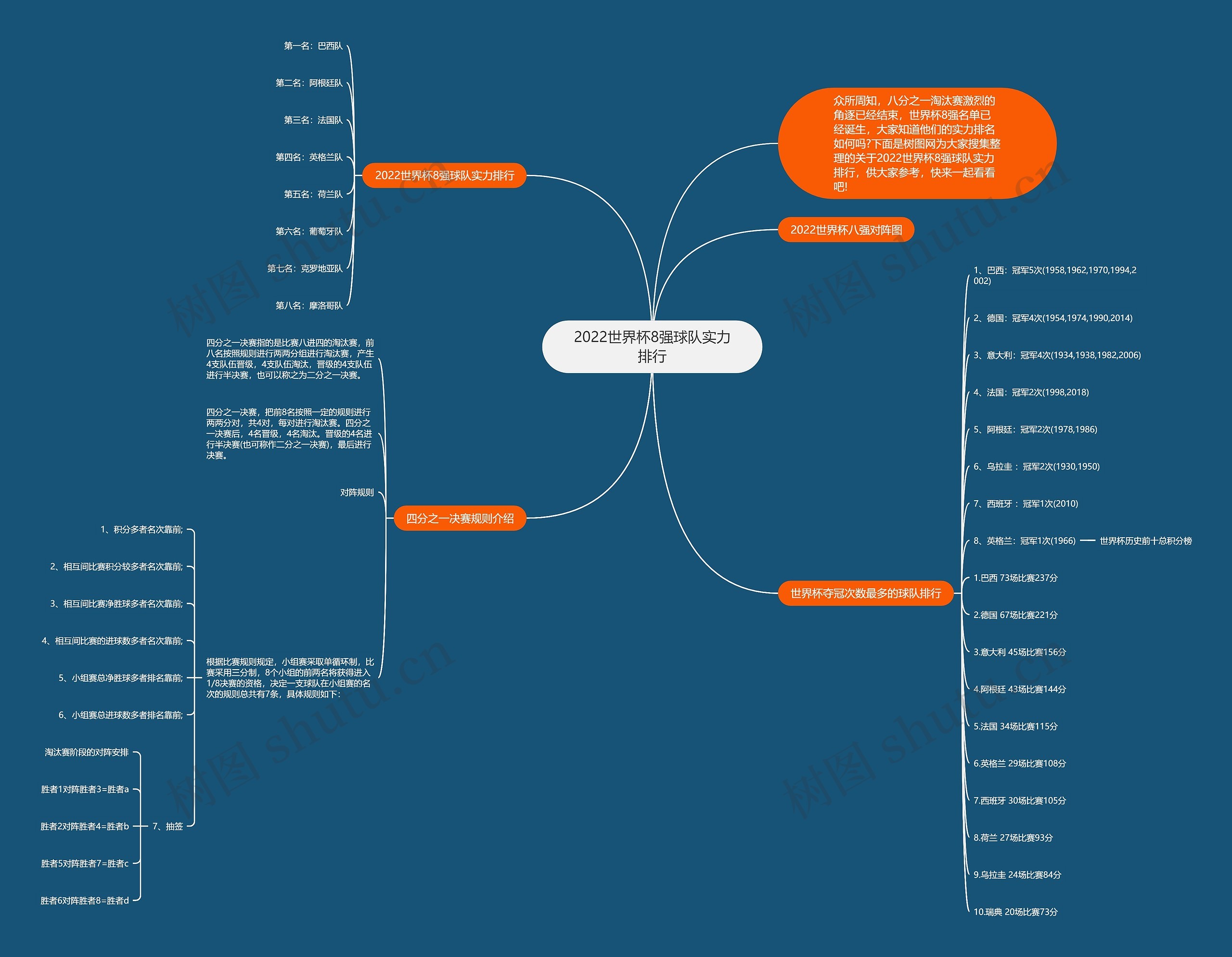 2022世界杯8强球队实力排行 2022世界杯8强球队实力排行