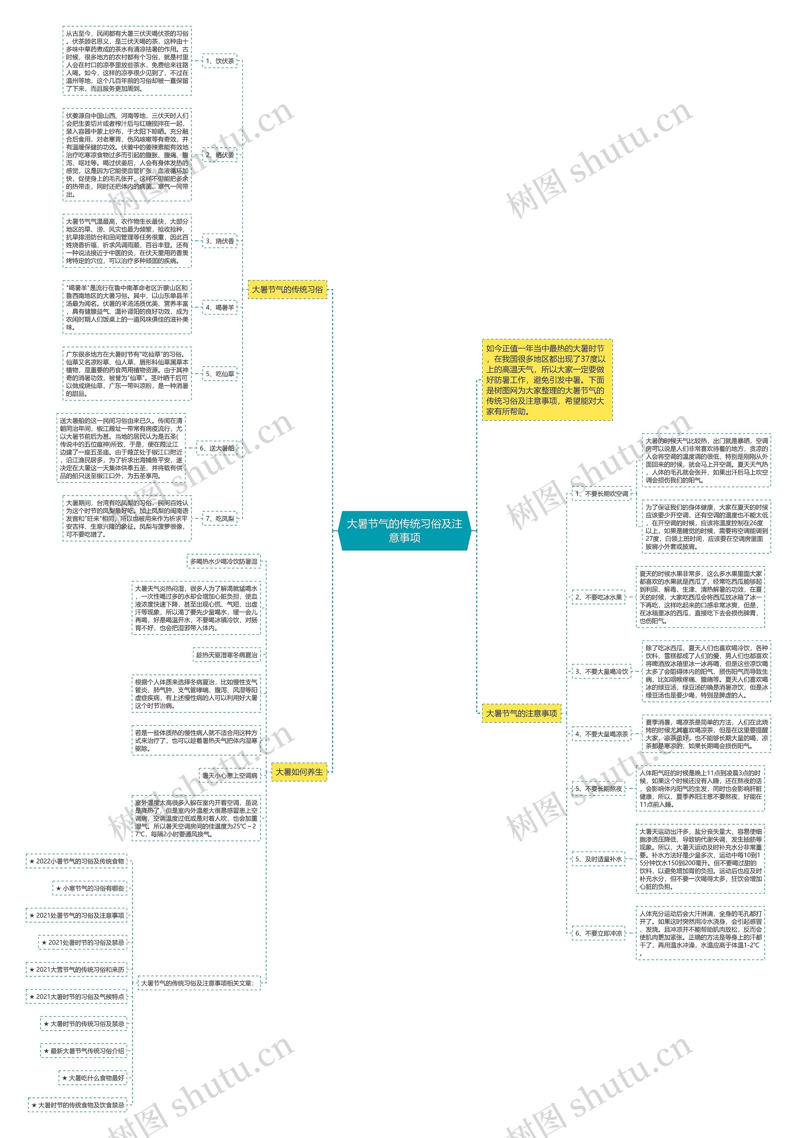 大暑节气的传统习俗及注意事项思维导图