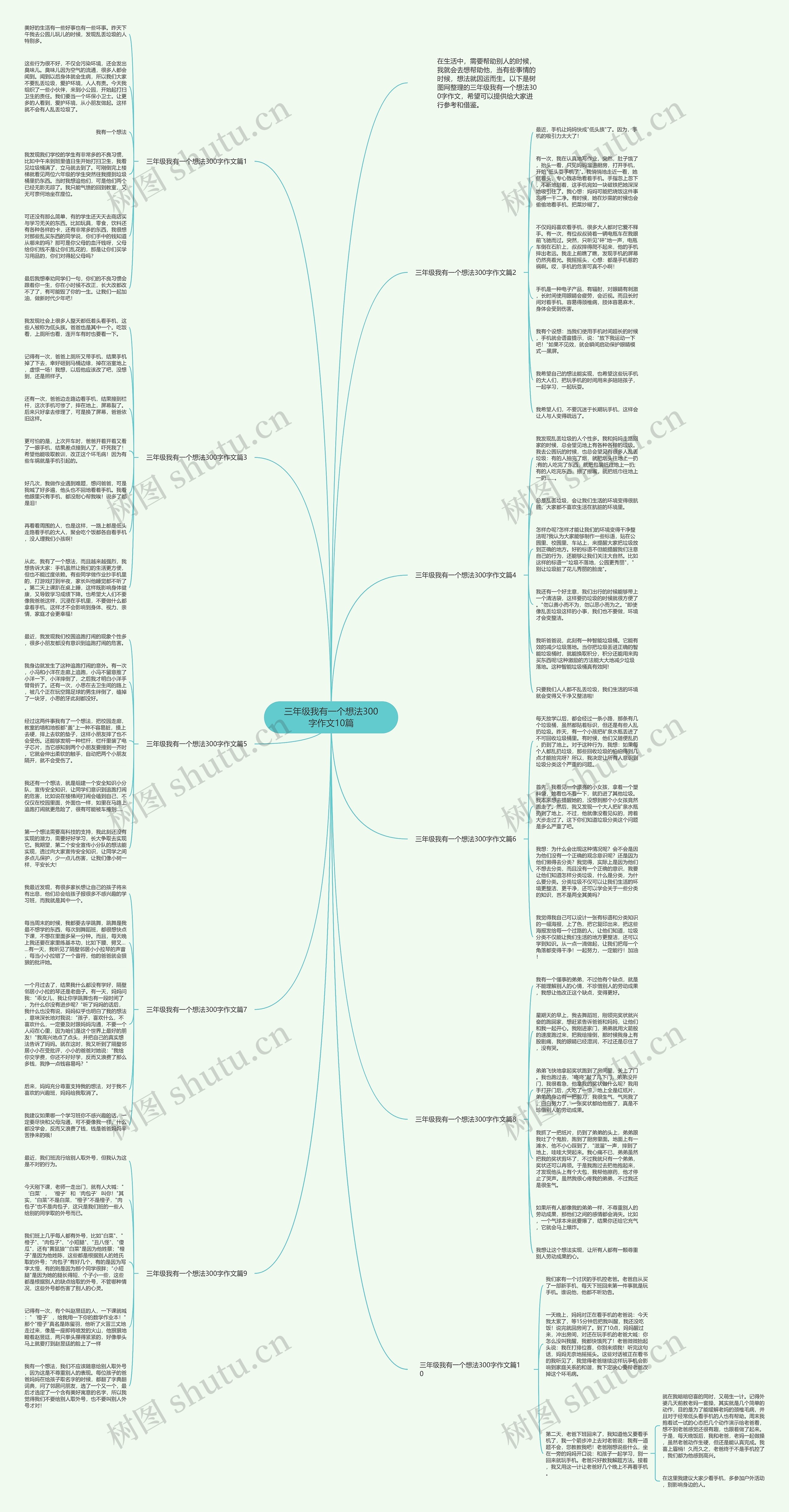 三年级我有一个想法300字作文10篇思维导图