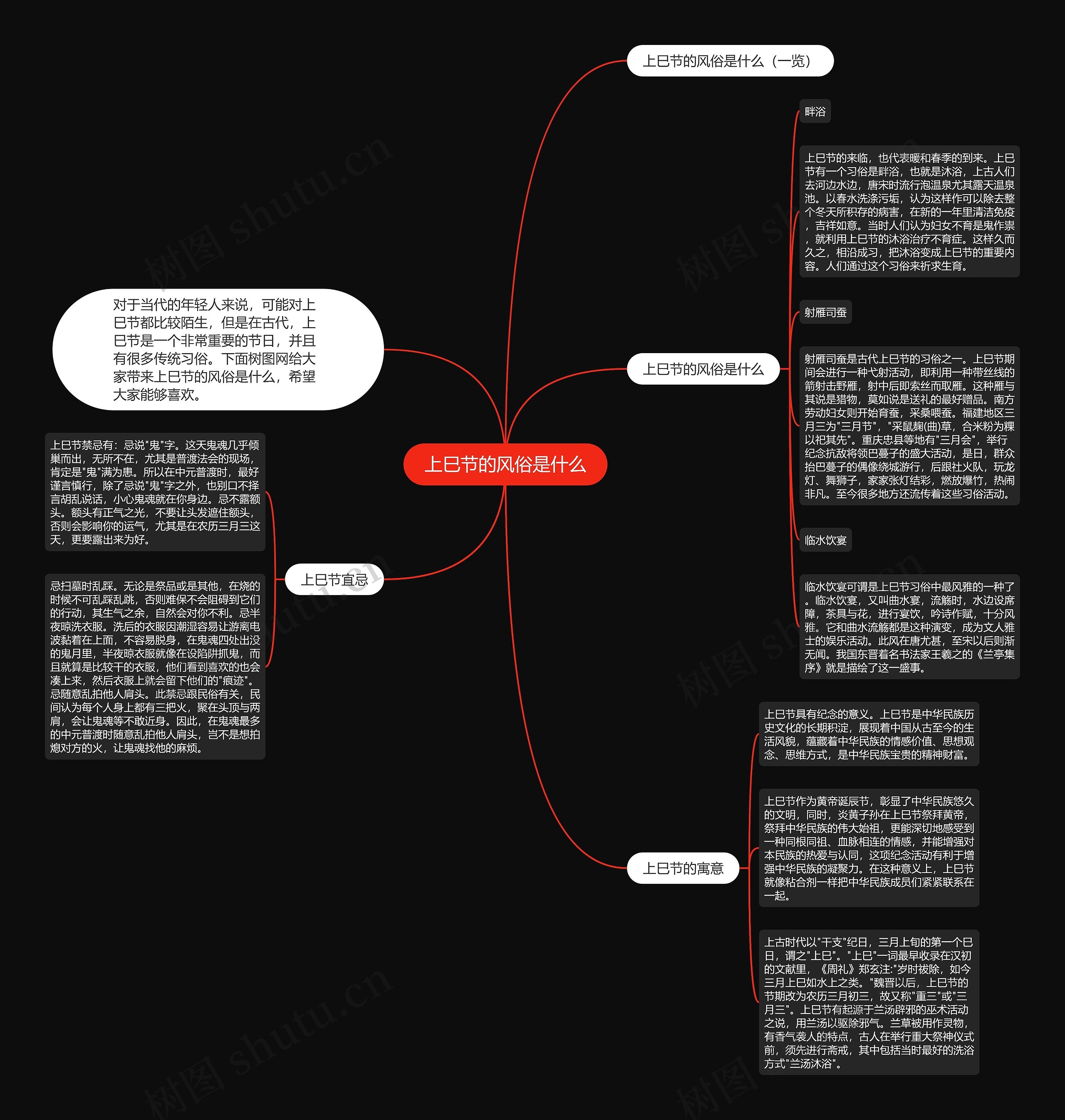 上巳节的风俗是什么思维导图