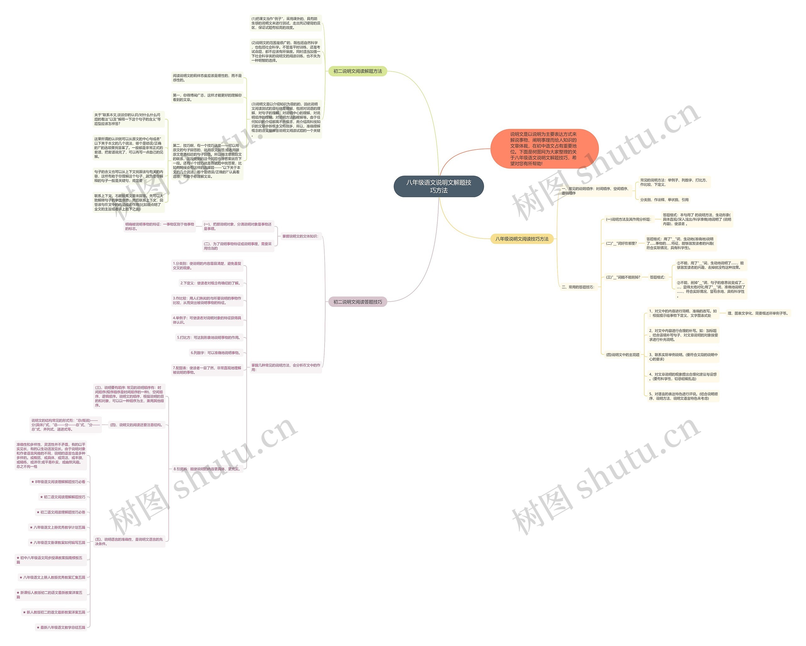 八年级语文说明文解题技巧方法思维导图