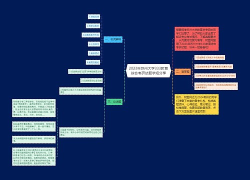 2023年苏州大学333教育综合考研试题学姐分享