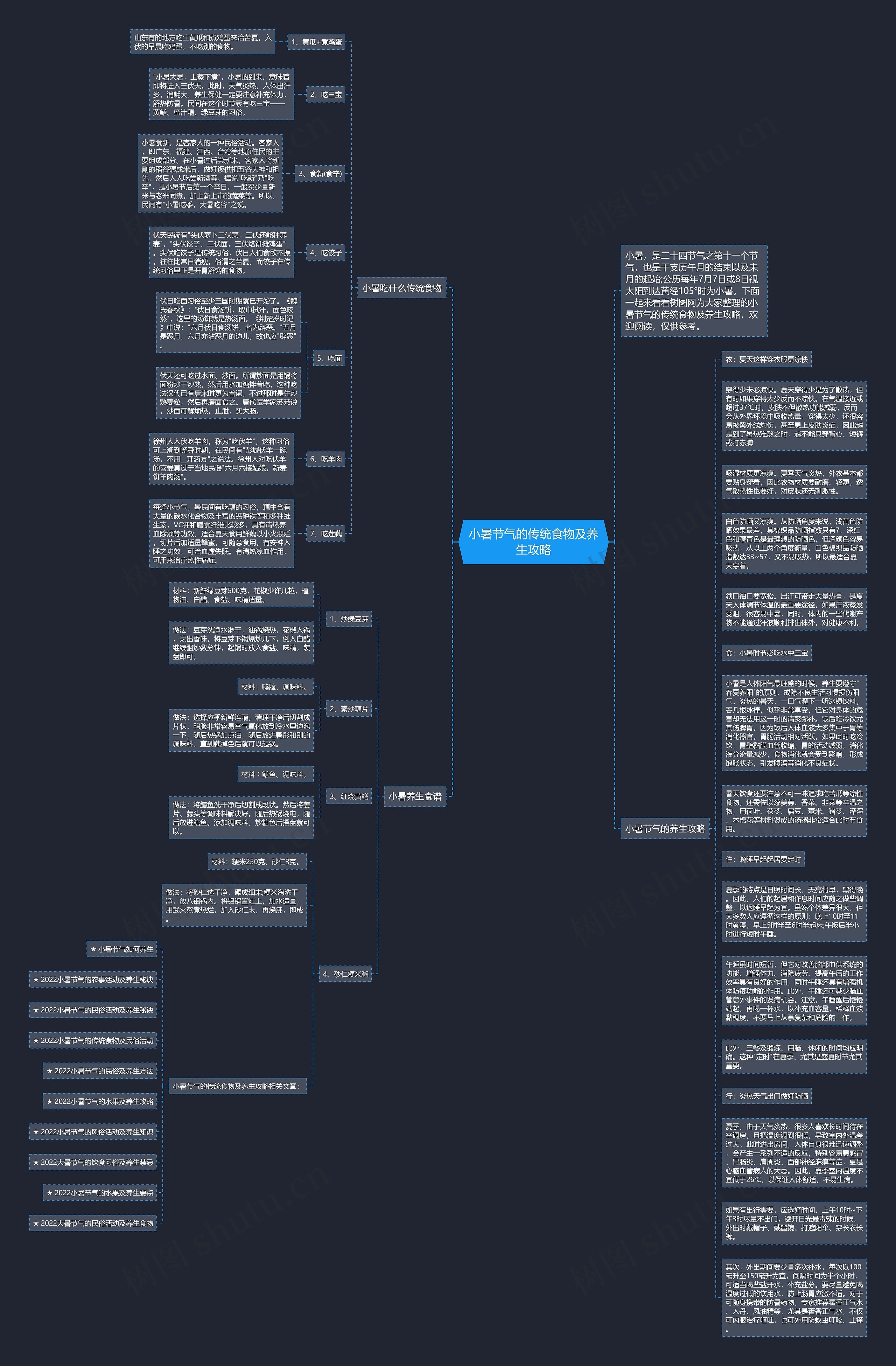 小暑节气的传统食物及养生攻略思维导图