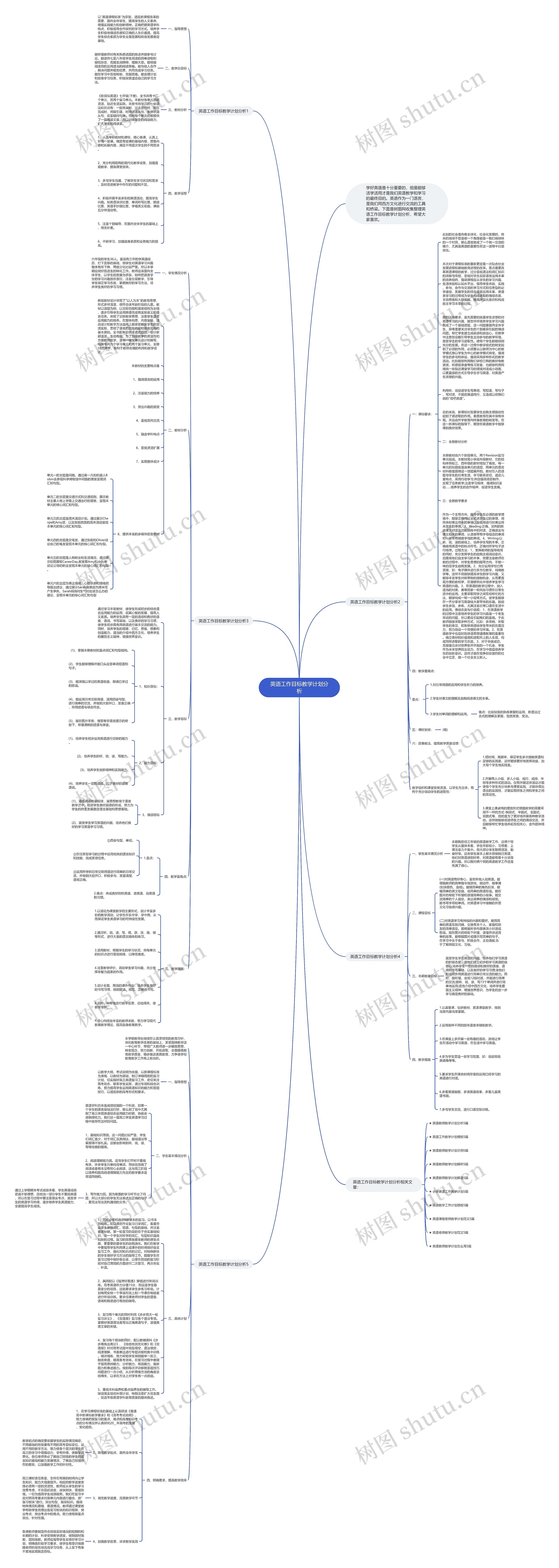 英语工作目标教学计划分析思维导图