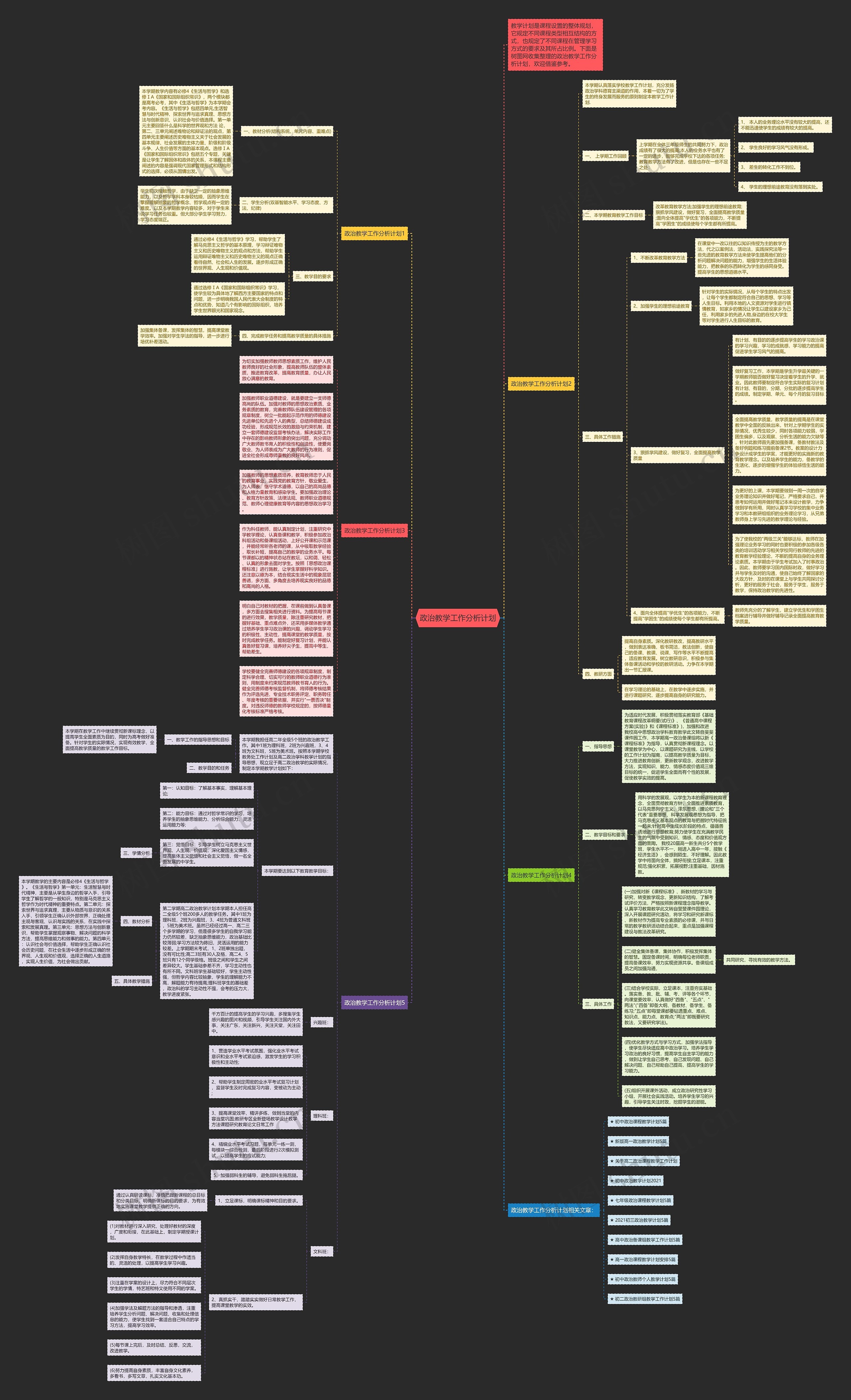 政治教学工作分析计划思维导图