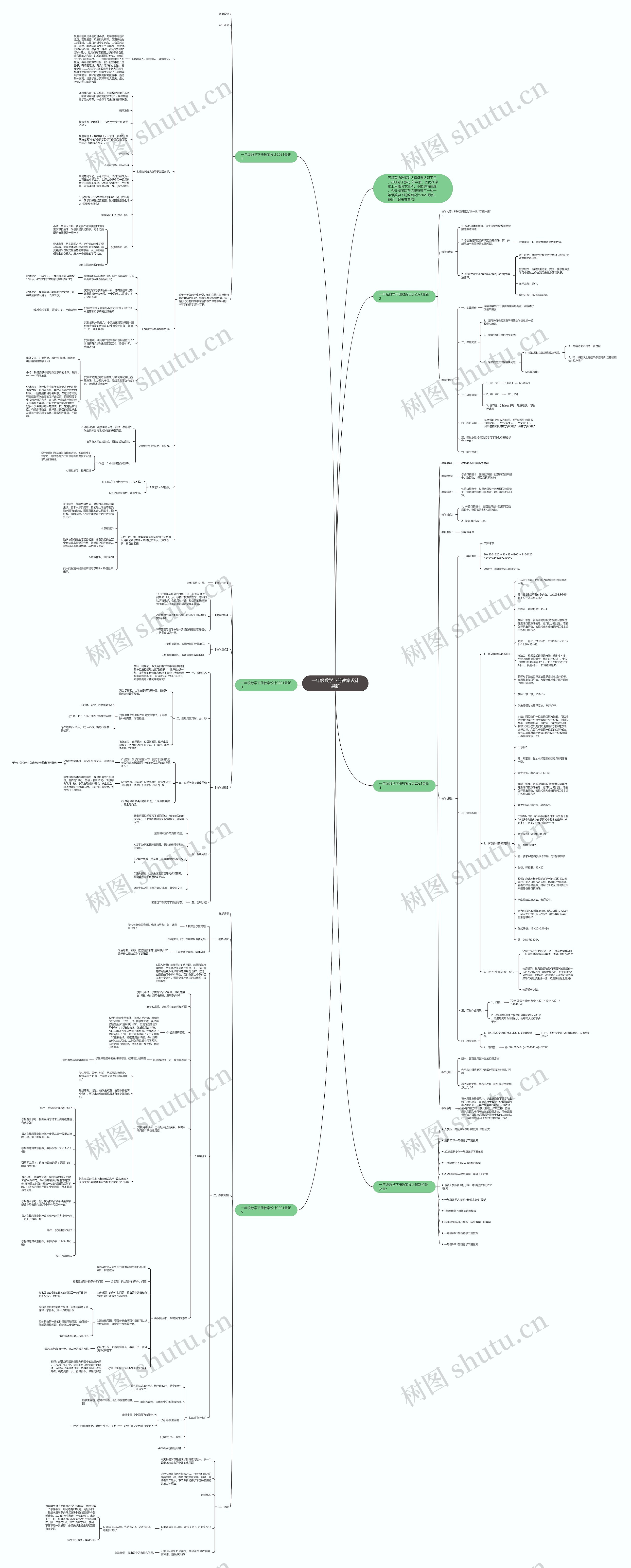 一年级数学下册教案设计最新思维导图