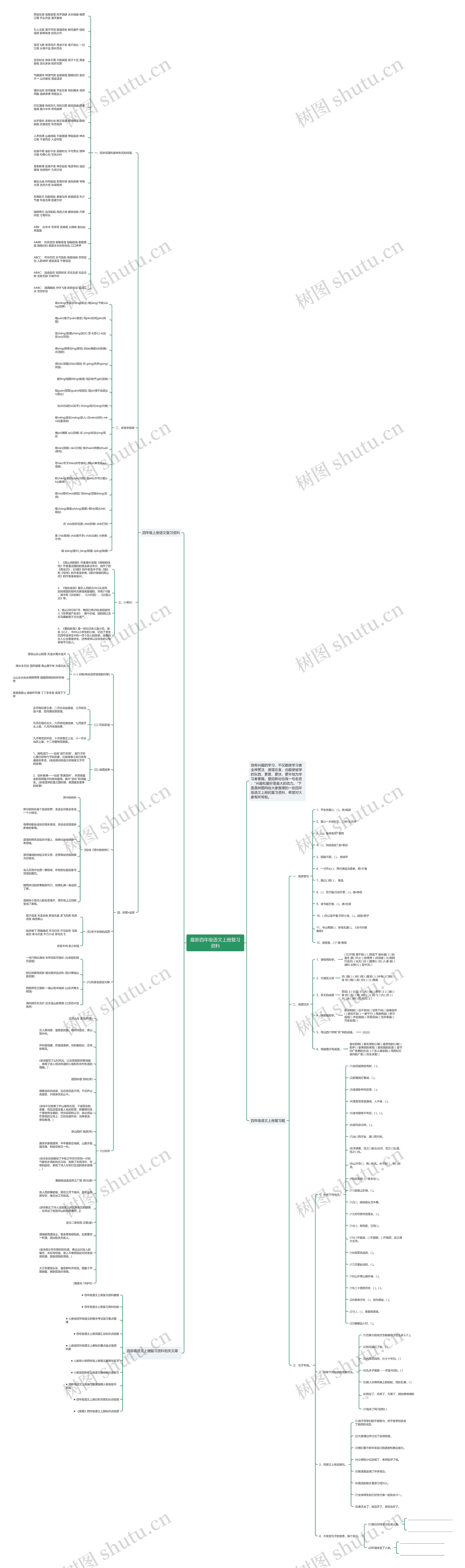 最新四年级语文上册复习资料思维导图