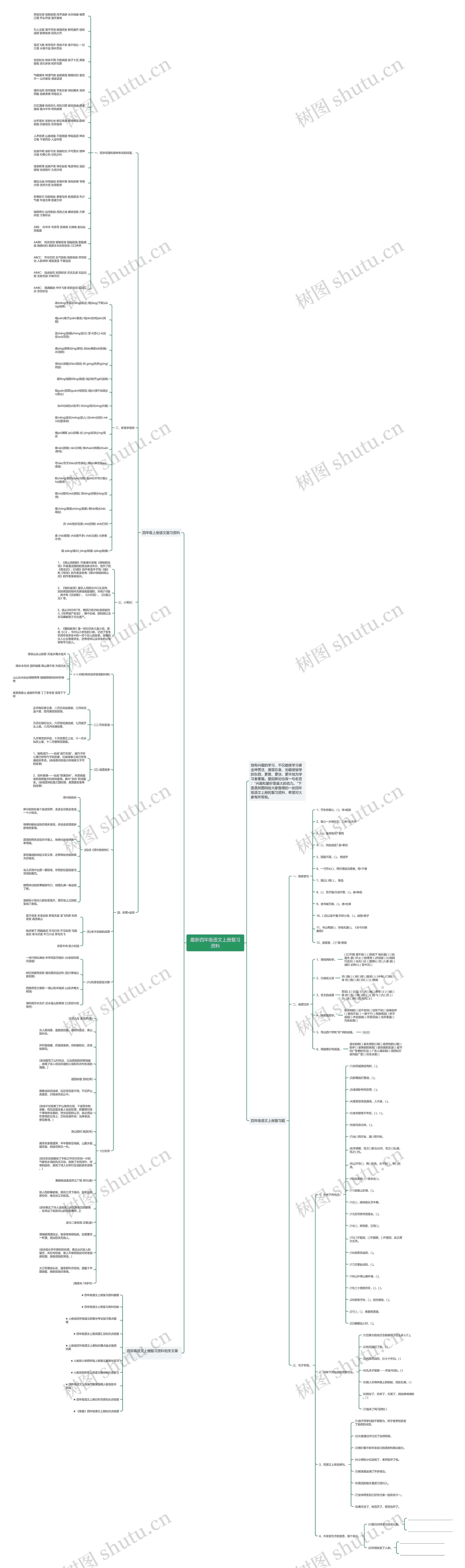 最新四年级语文上册复习资料思维导图高清图 最新四年级语文上册复习资料思维导图