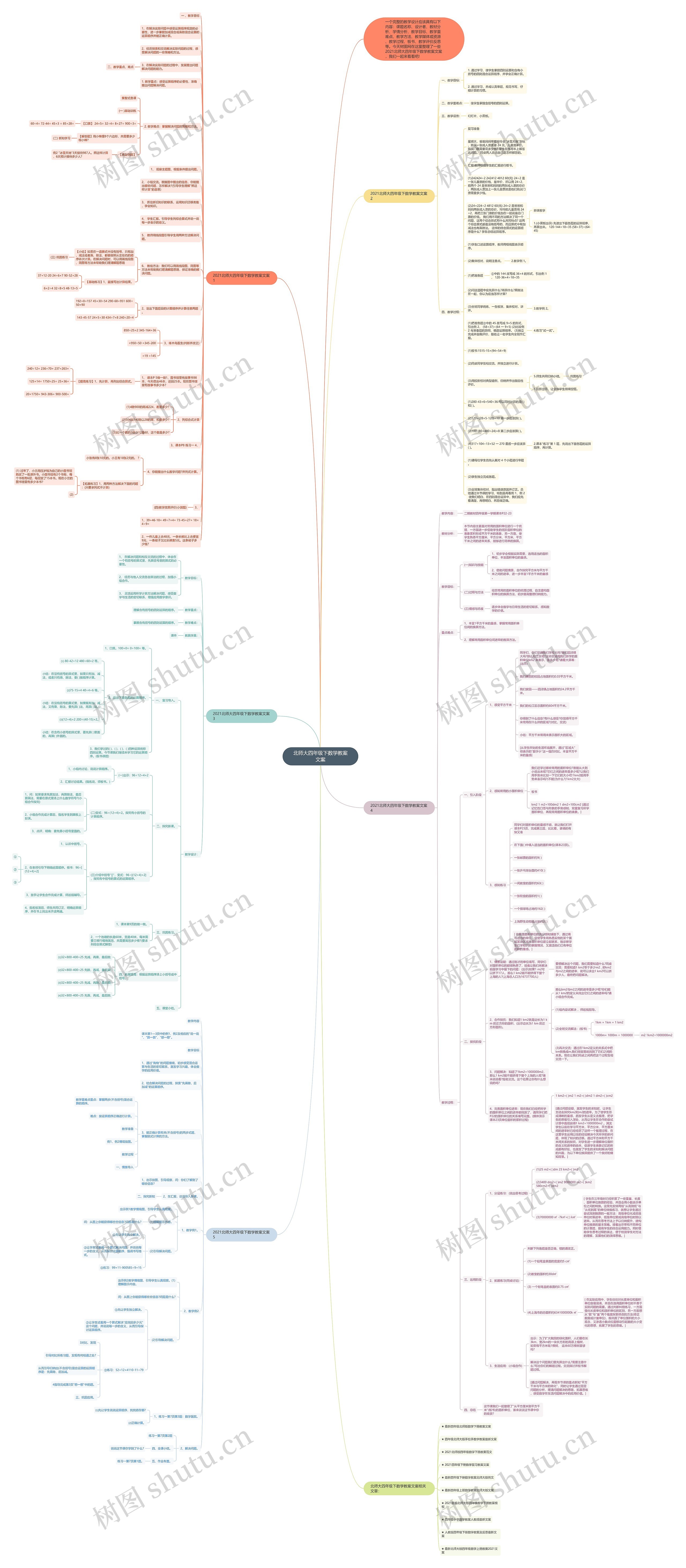 北师大四年级下数学教案文案思维导图