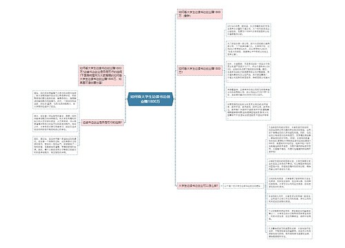 如何看大学生边读书边创业赚1800万 如何看大学生边读书边创业赚1800万