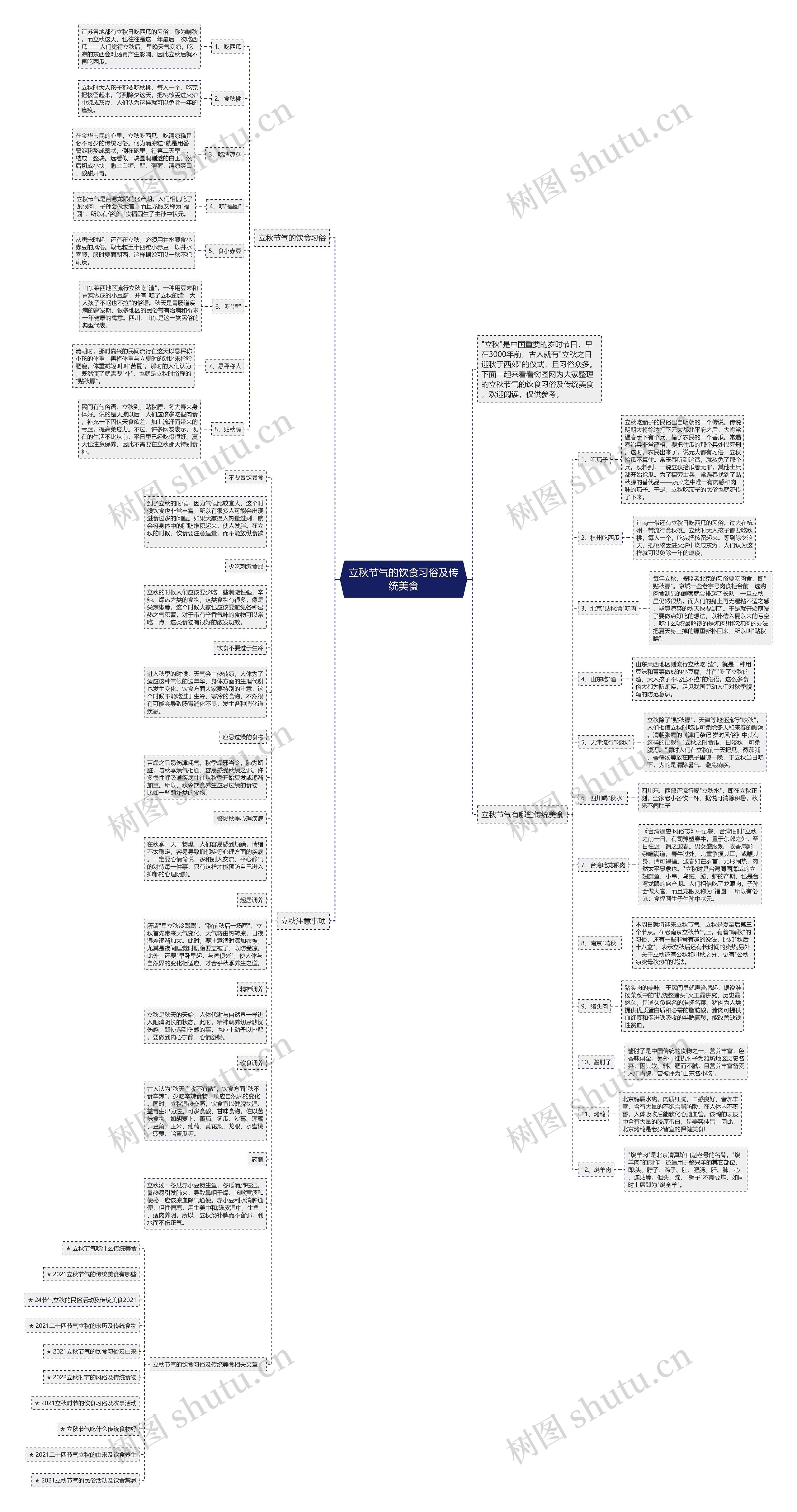 立秋节气的饮食习俗及传统美食思维导图