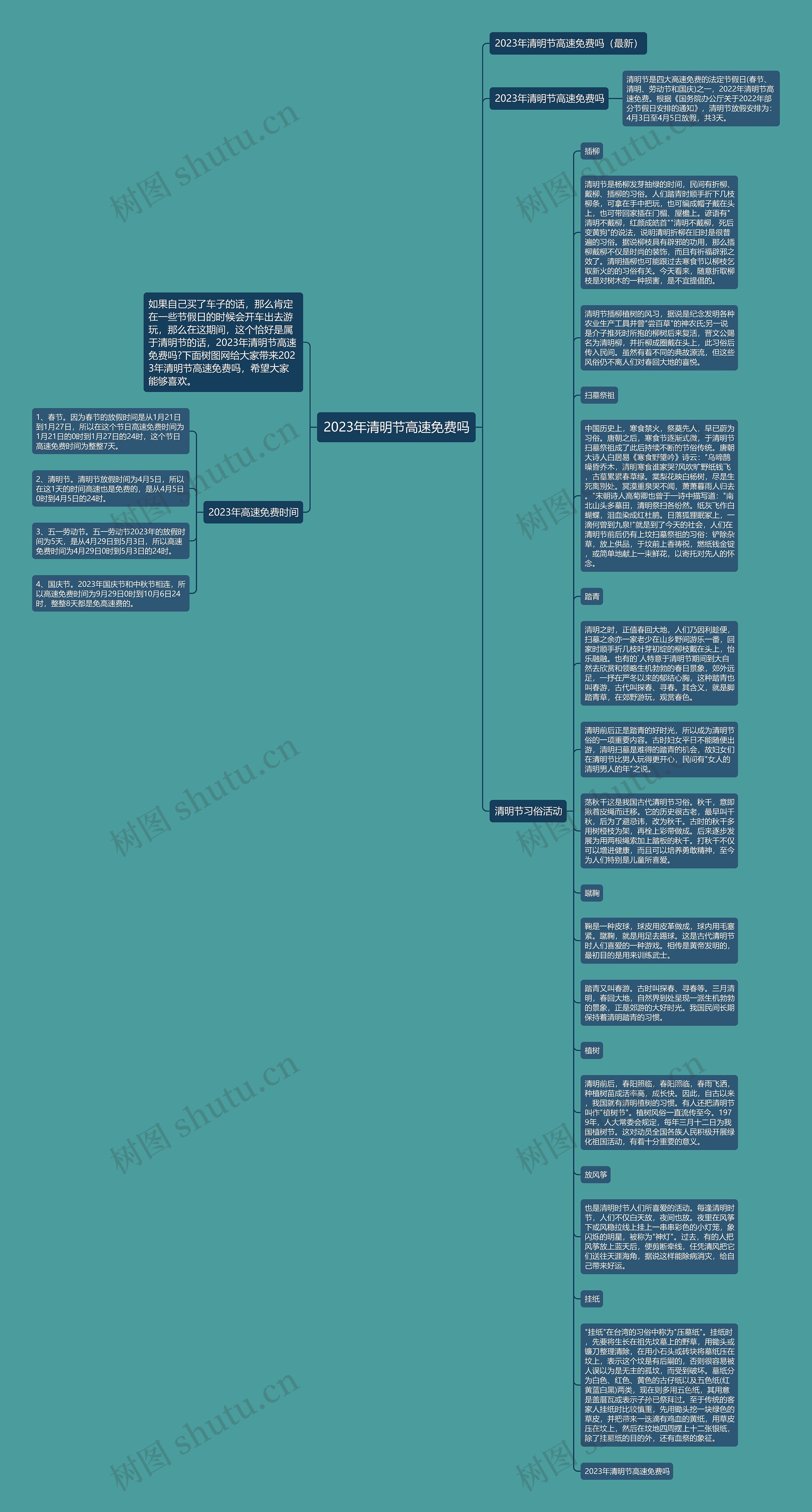 2023年清明节高速免费吗思维导图