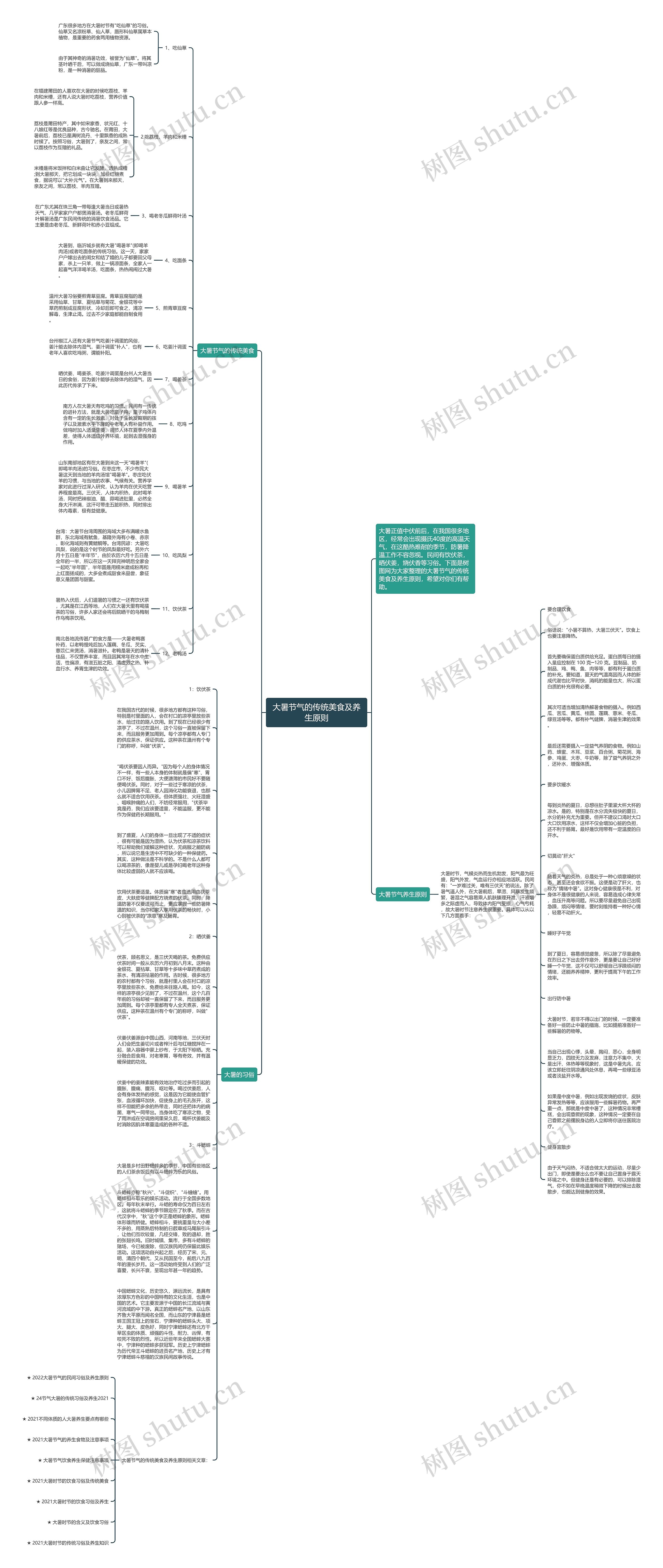 大暑节气的传统美食及养生原则思维导图
