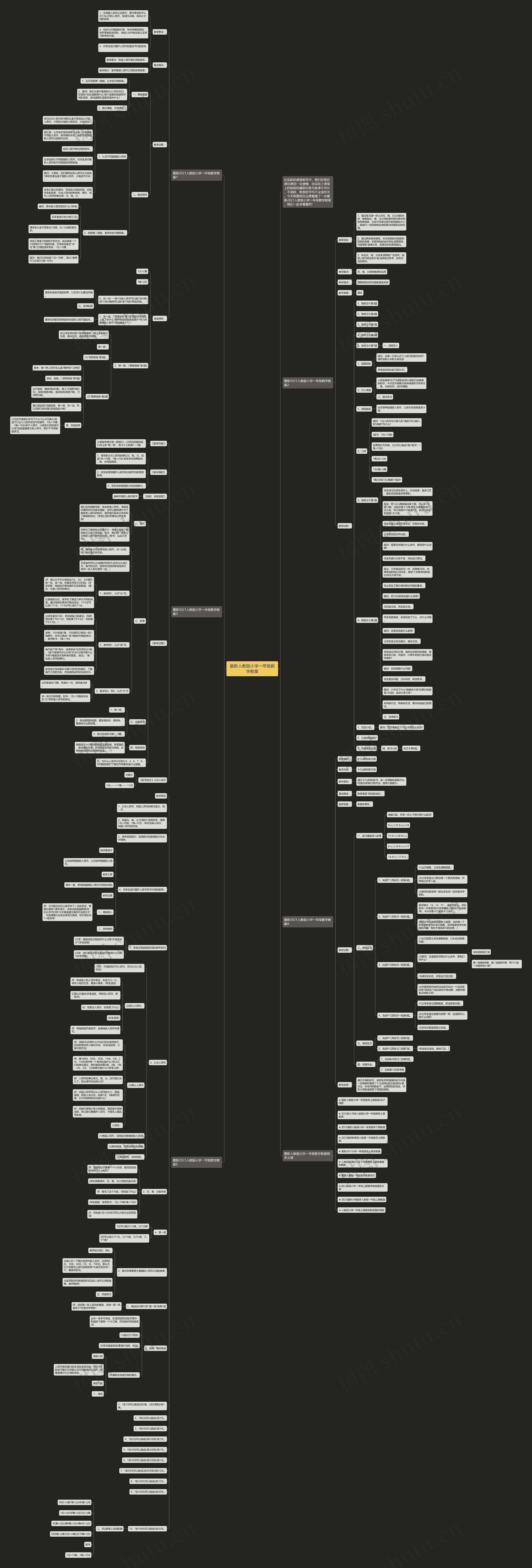 最新人教版小学一年级数学教案思维导图