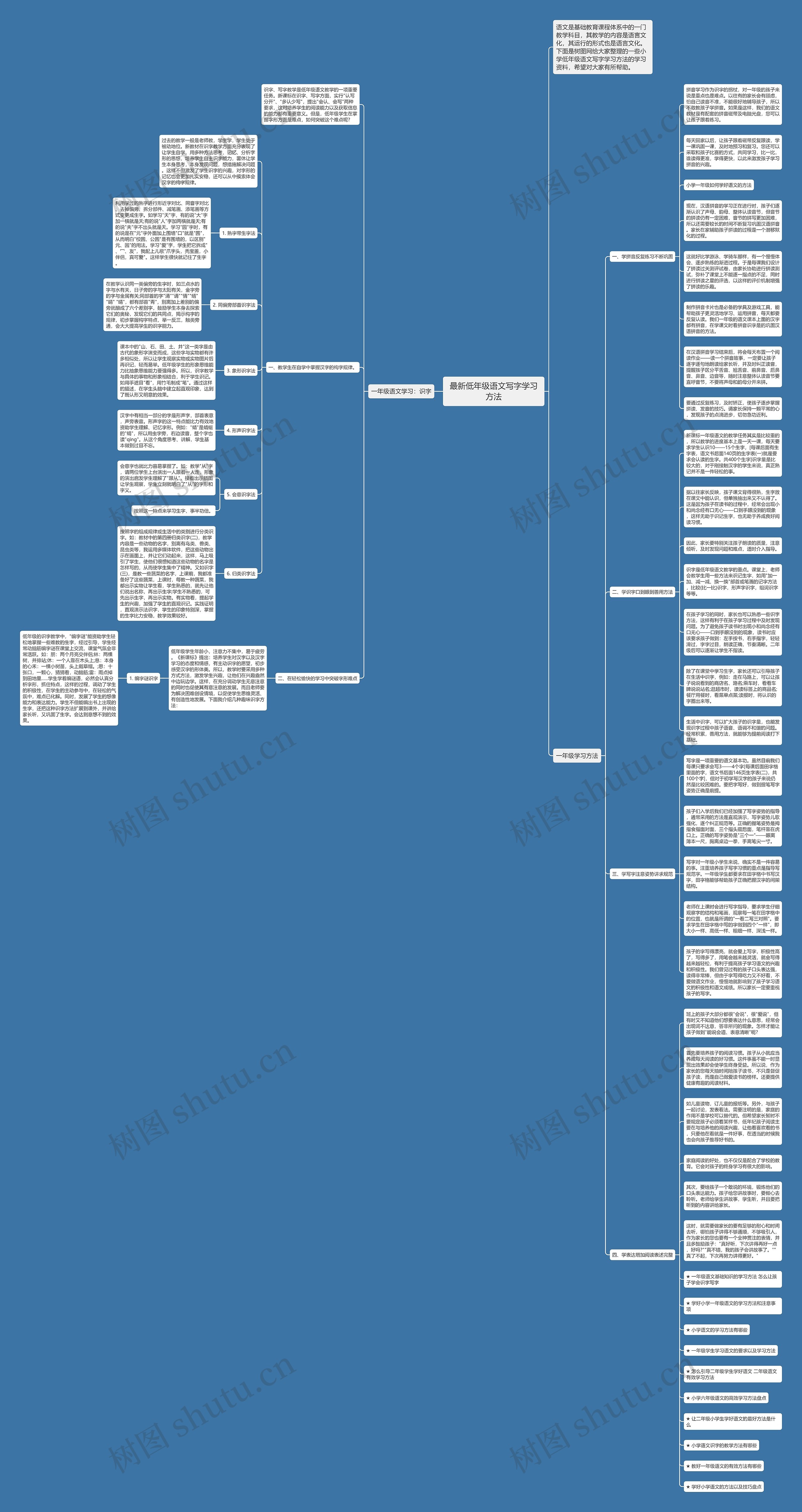 最新低年级语文写字学习方法思维导图