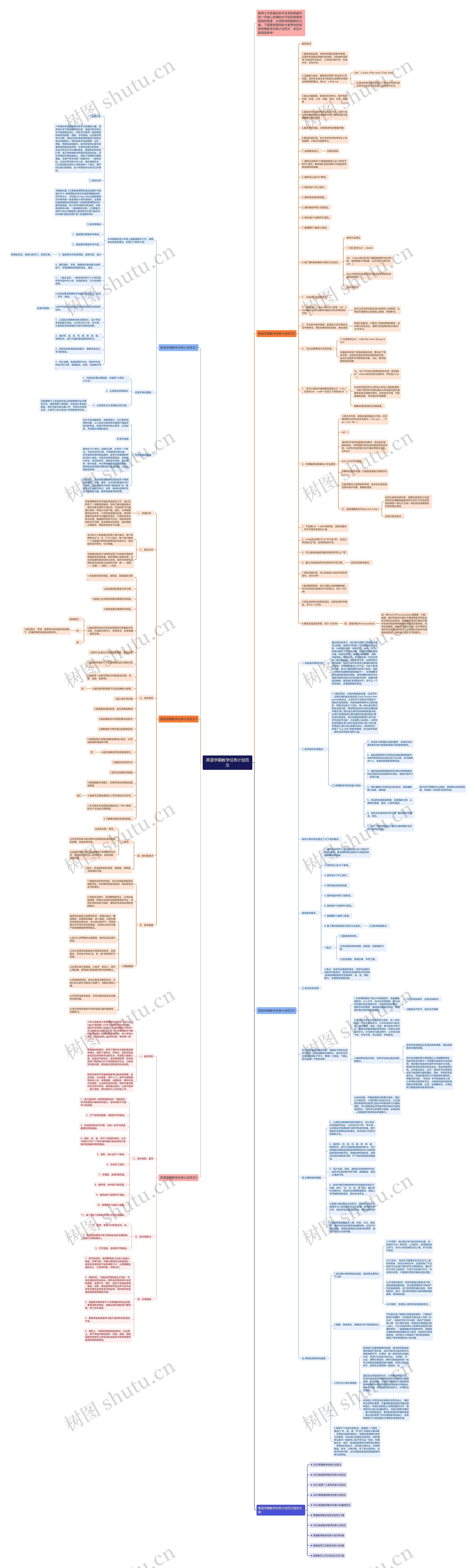 英语学期教学任务计划范文思维导图