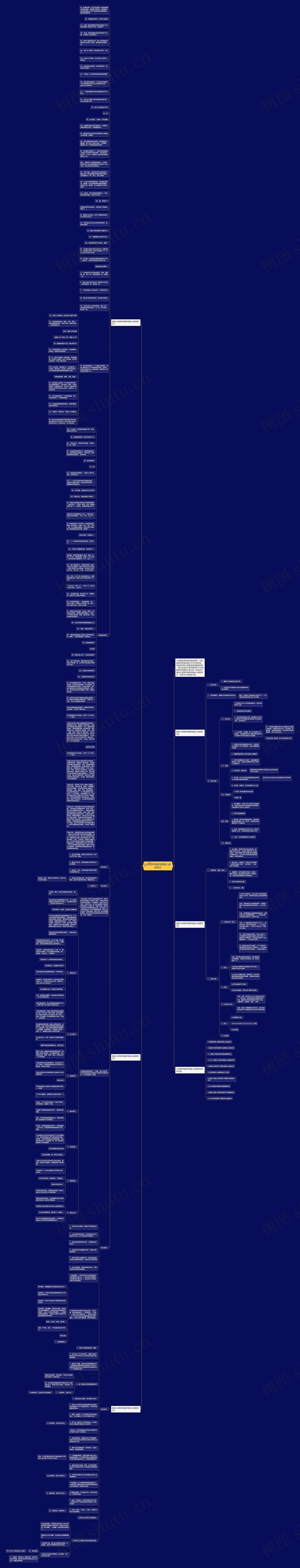 小学四年级数学教案人教版例文思维导图高清图 小学四年级数学教案人教版例文思维导图