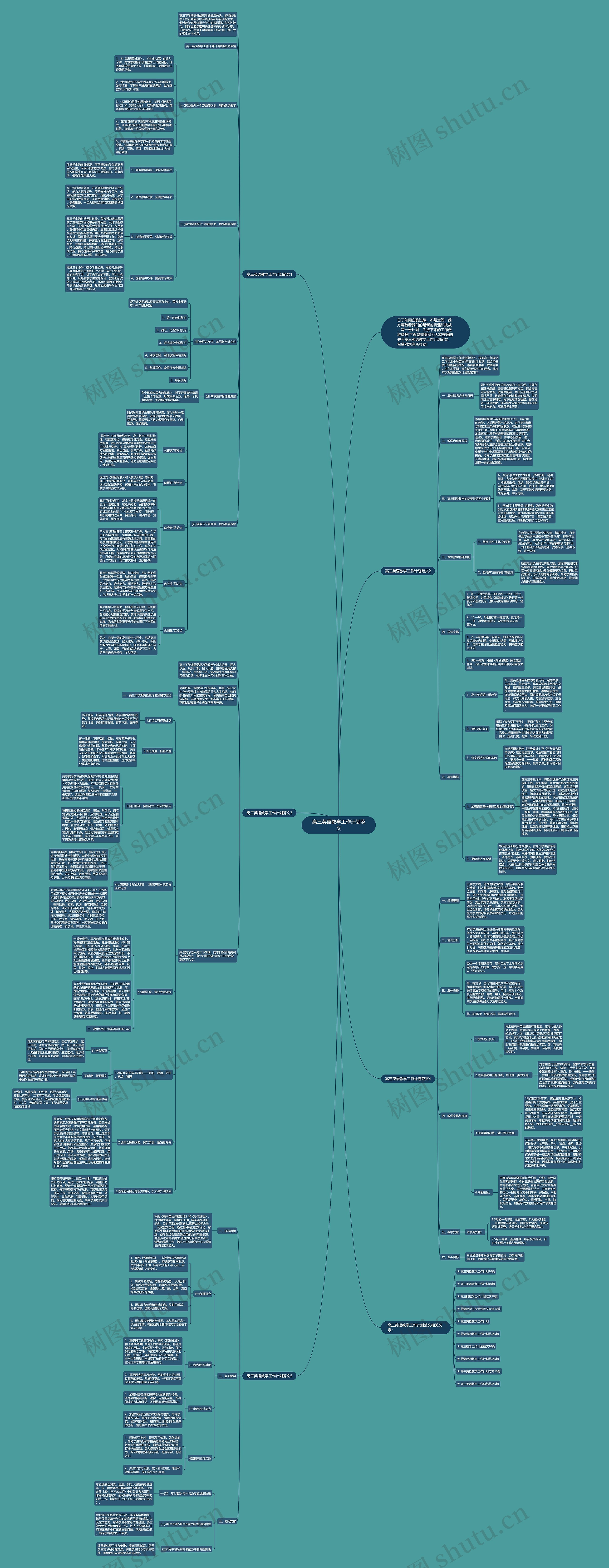 高三英语教学工作计划范文思维导图