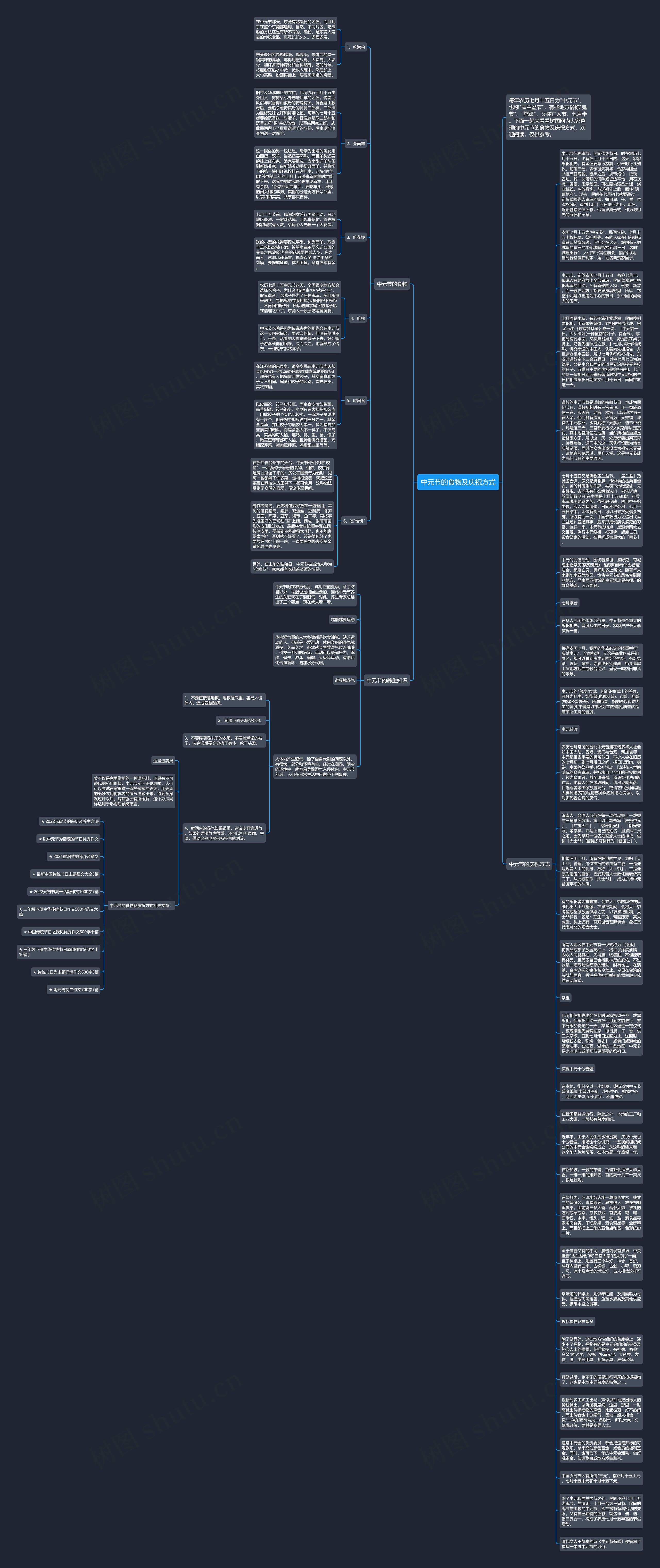中元节的食物及庆祝方式思维导图