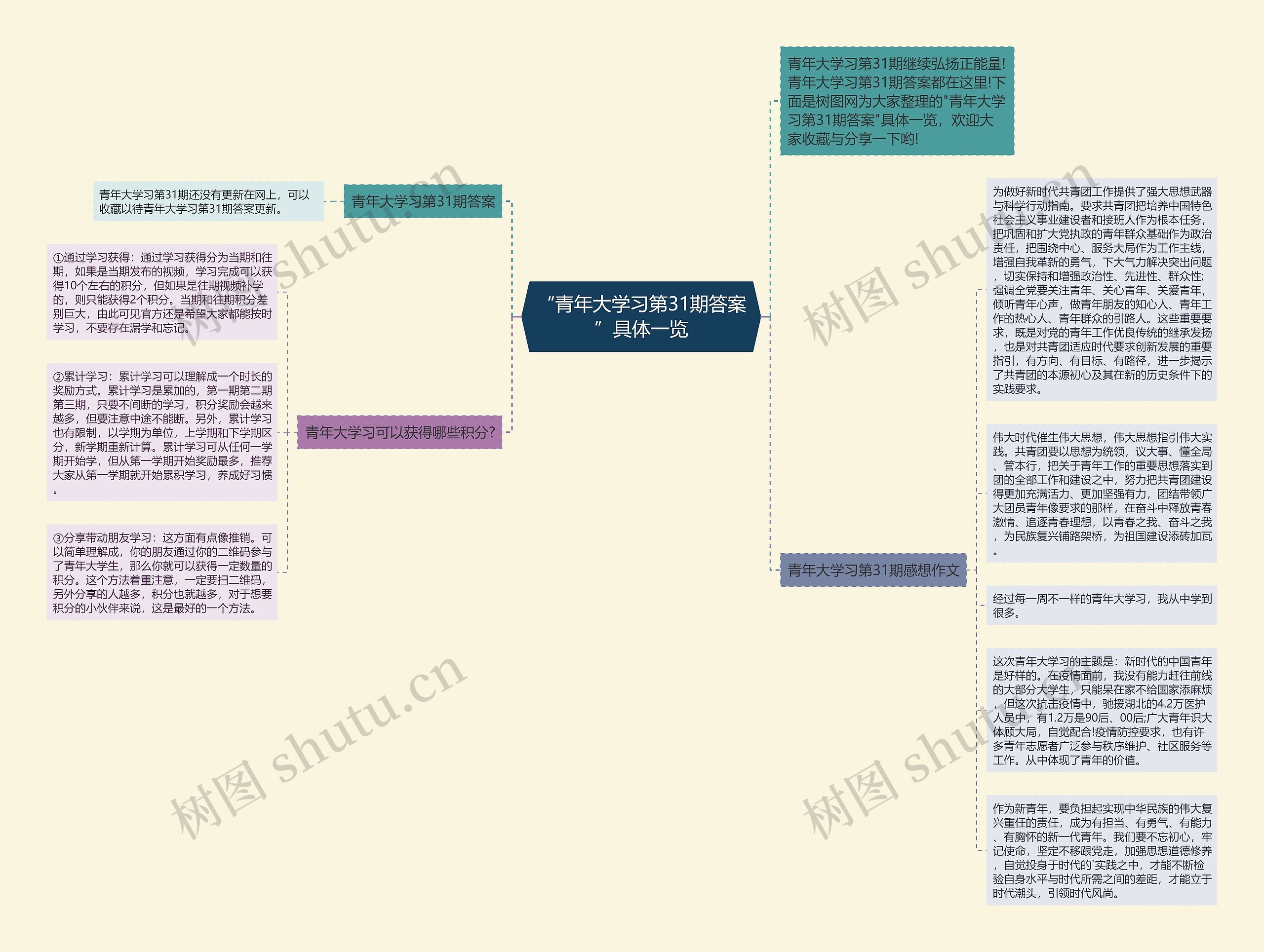 “青年大学习第31期答案”具体一览