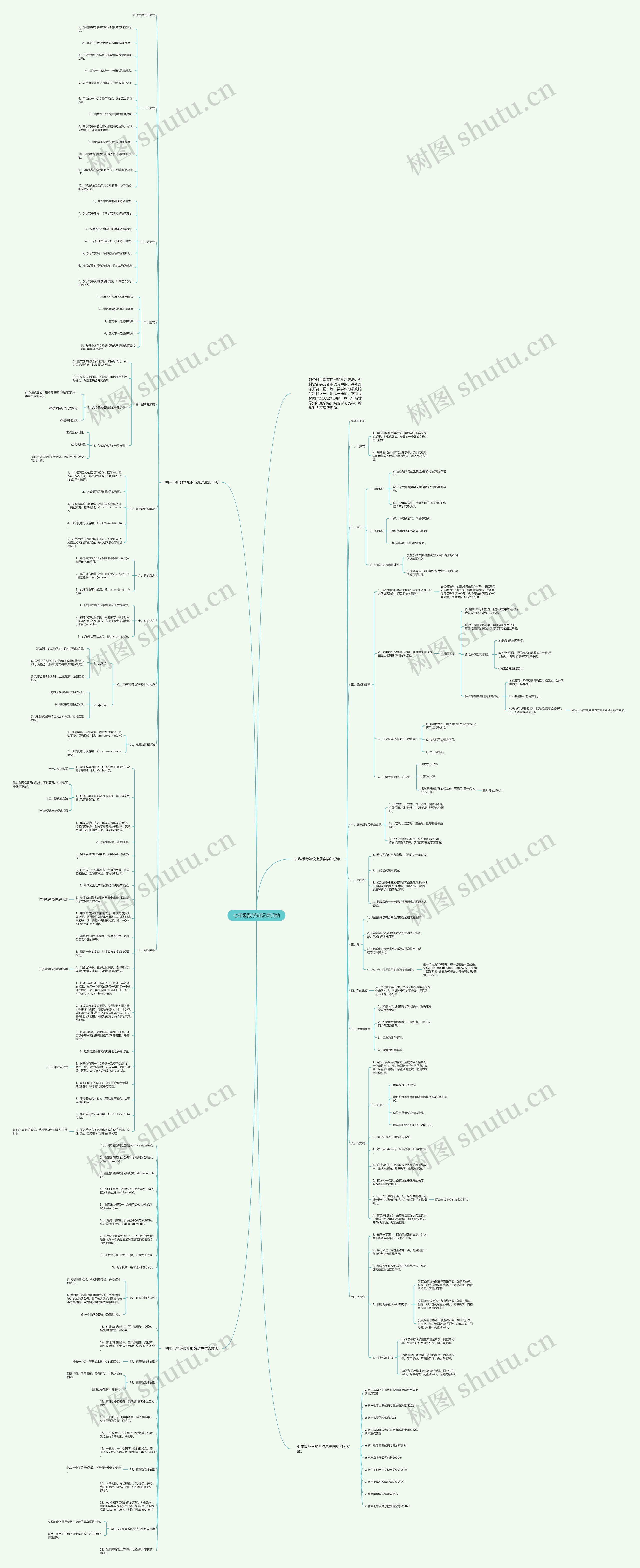 七年级数学知识点归纳思维导图