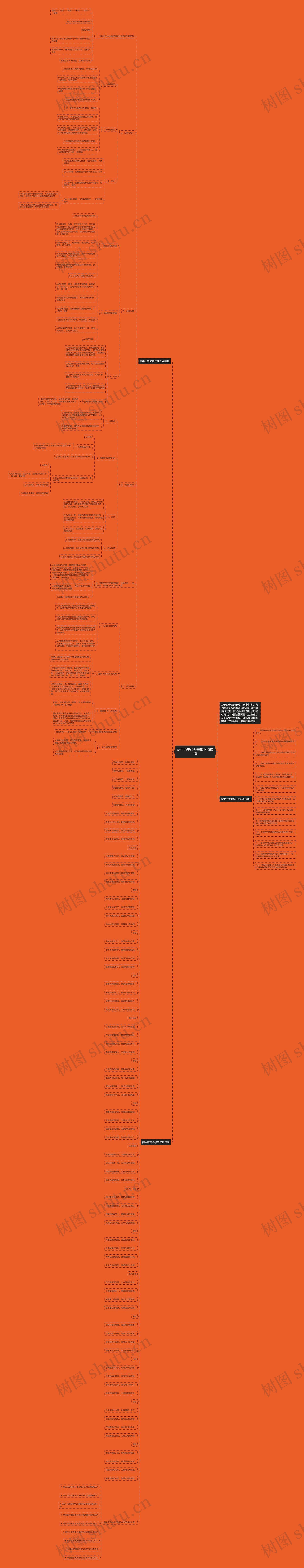 高中历史必修三知识点梳理思维导图