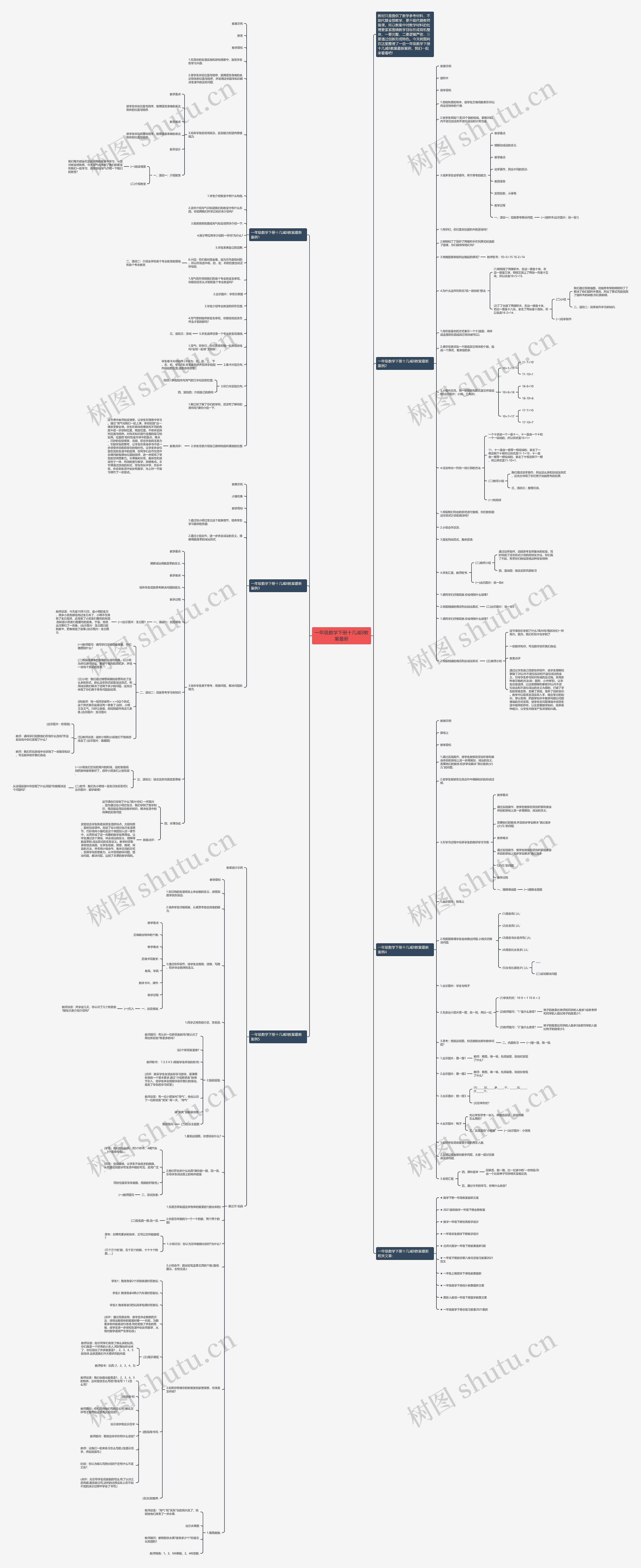 一年级数学下册十几减8教案最新思维导图