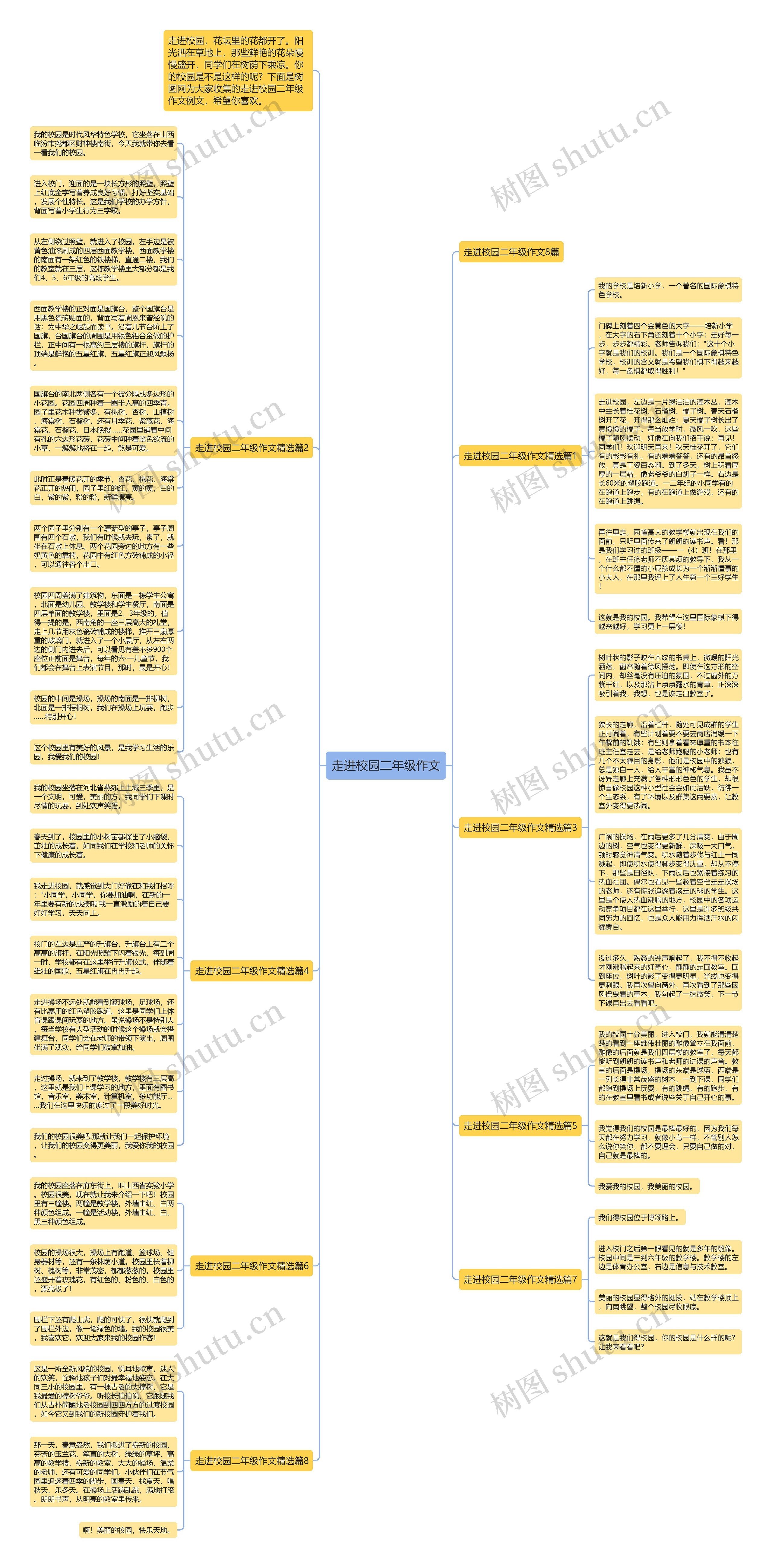 走进校园二年级作文思维导图