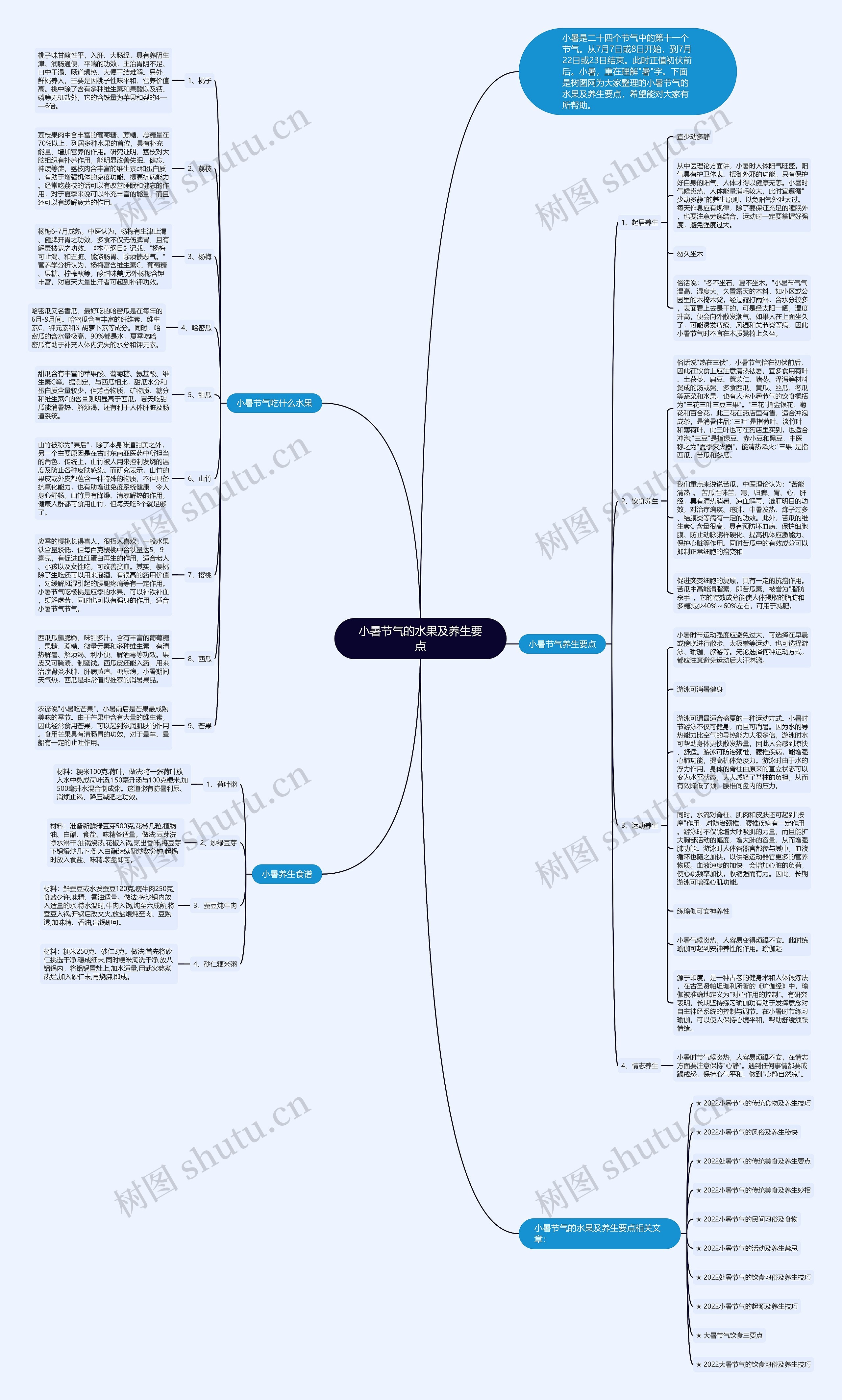 小暑节气的水果及养生要点思维导图