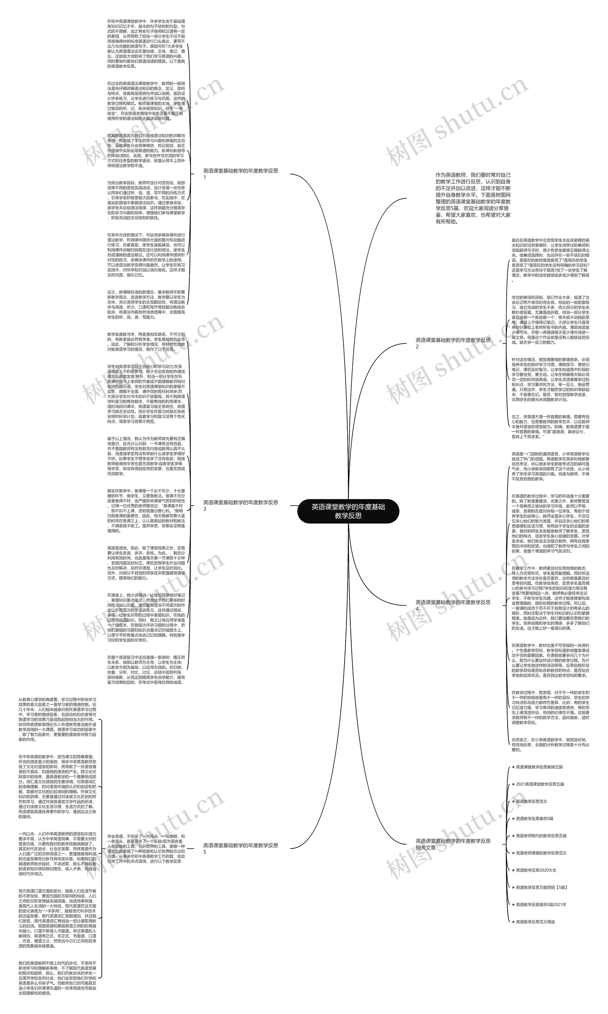 英语课堂教学的年度基础教学反思思维导图