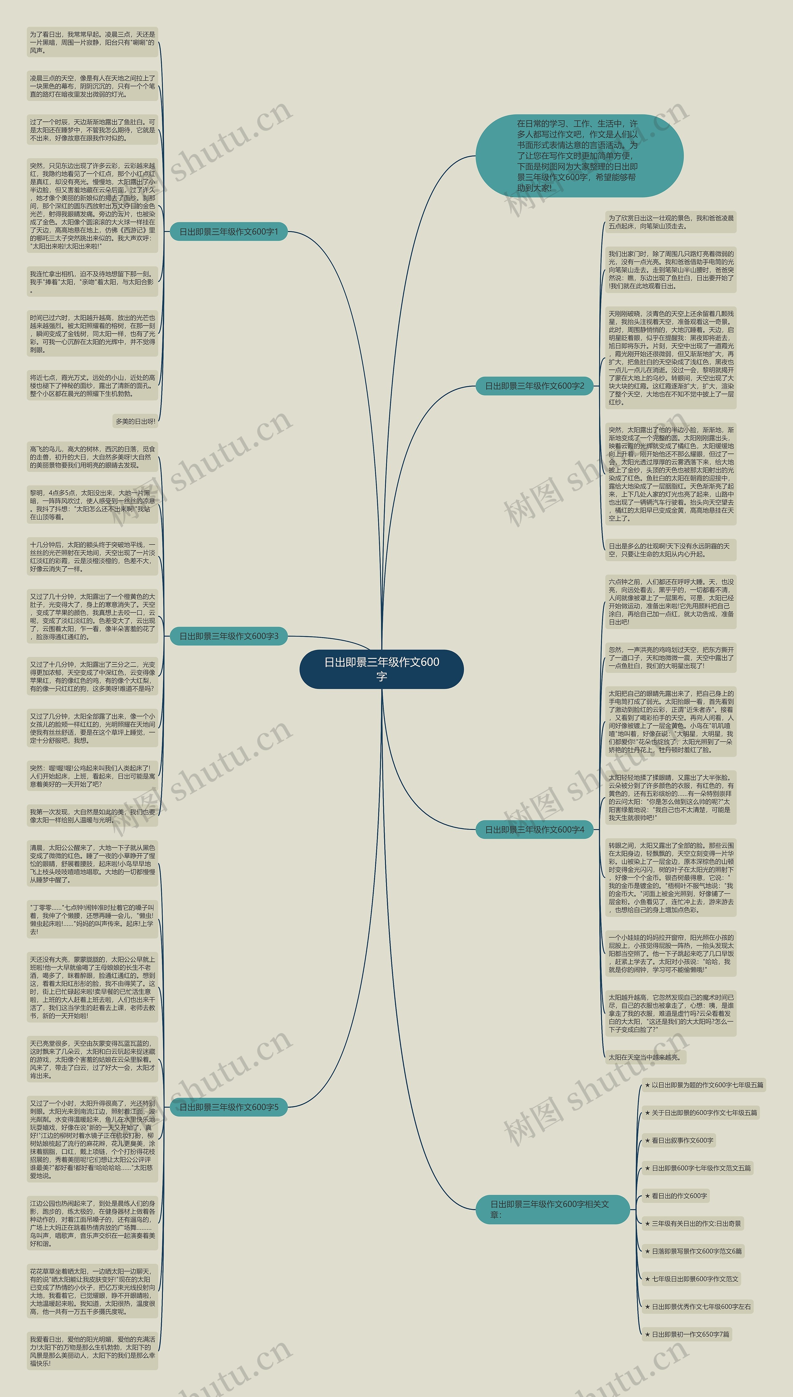 日出即景三年级作文600字思维导图