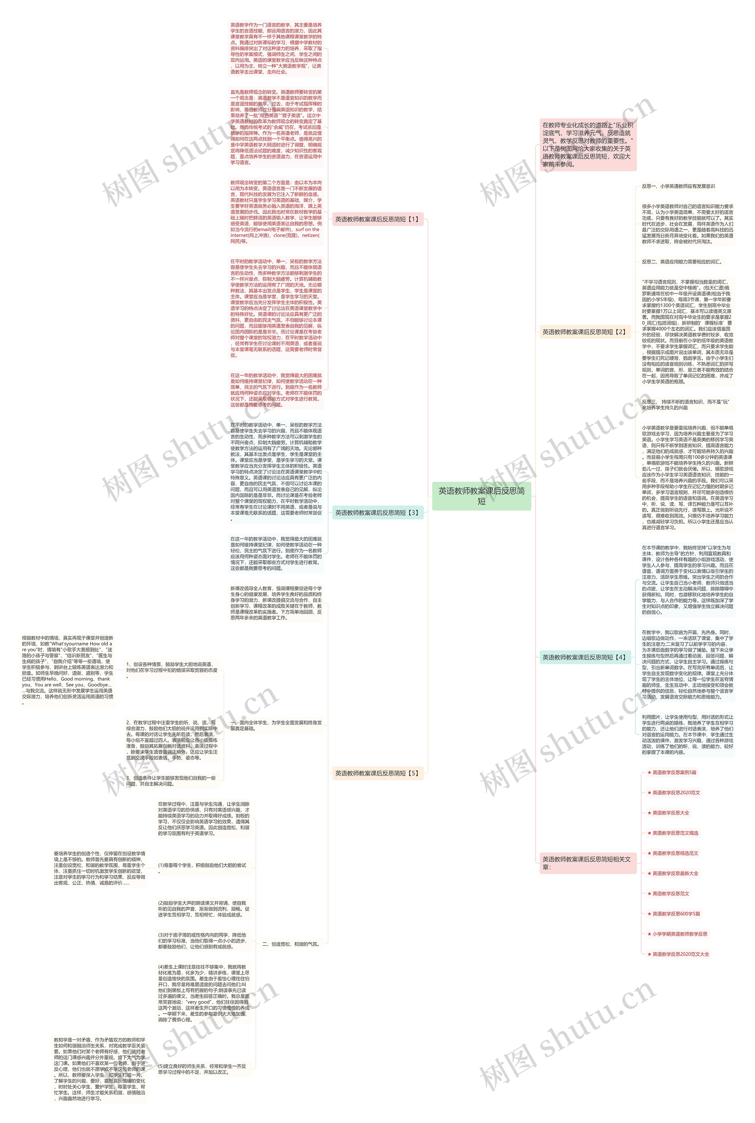 英语教师教案课后反思简短思维导图