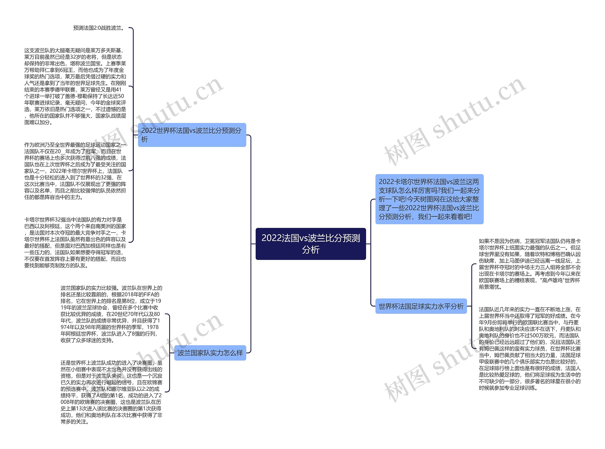 2022法国vs波兰比分预测分析思维导图