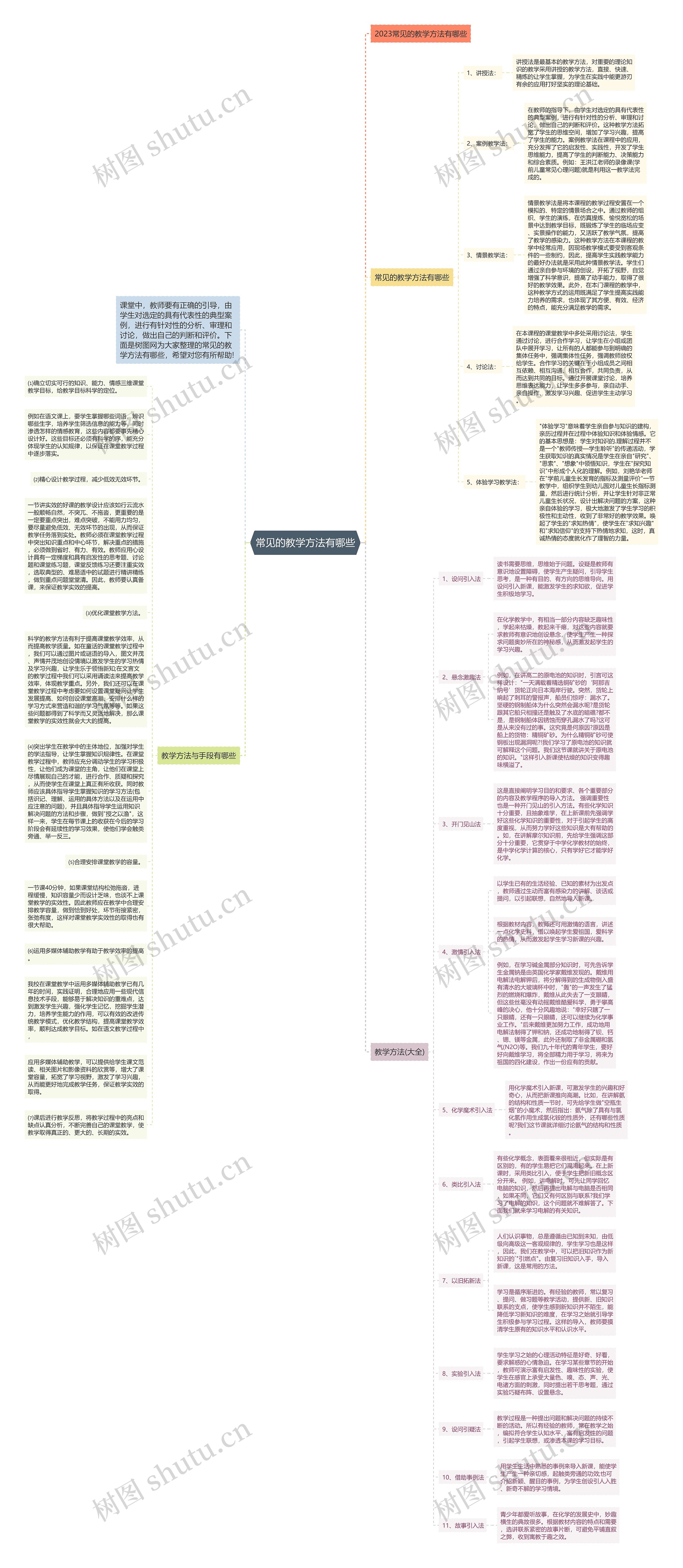 常见的教学方法有哪些思维导图