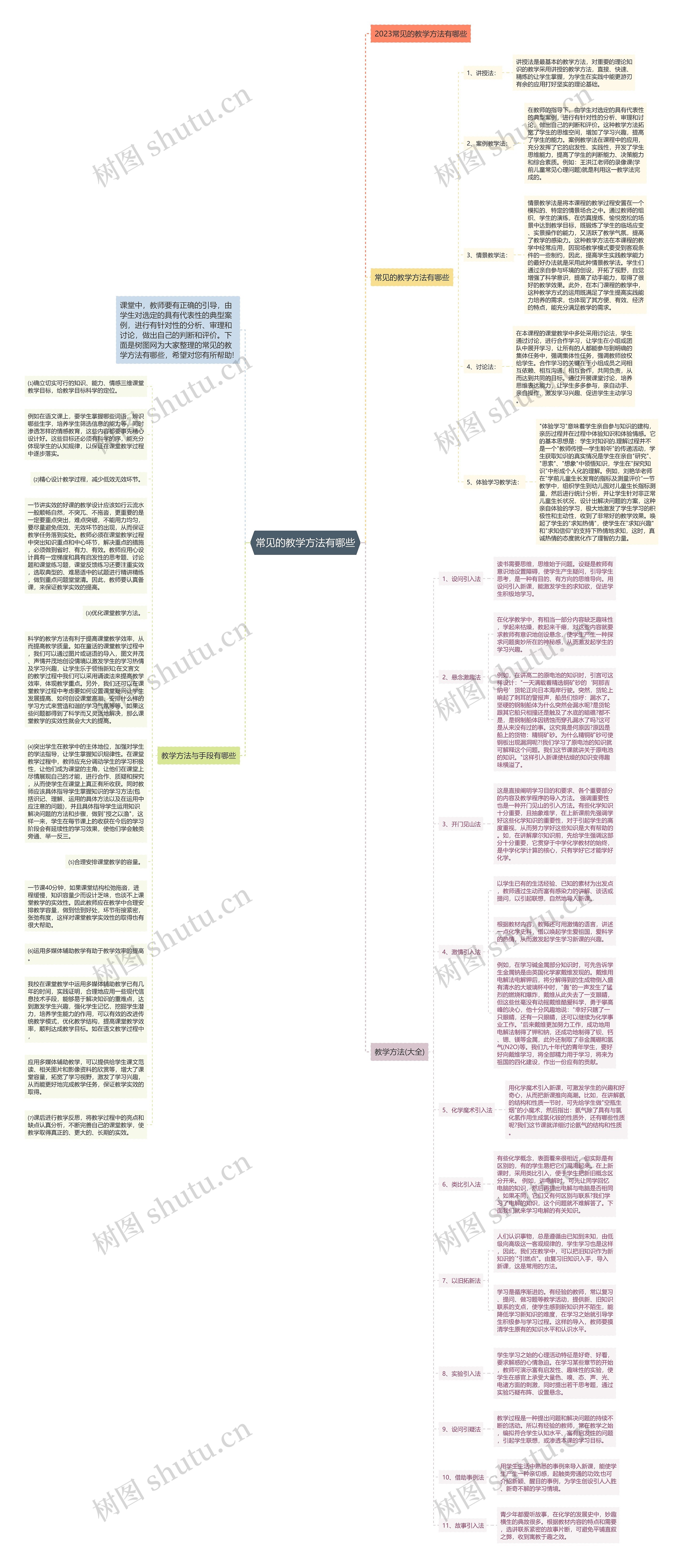 常见的教学方法有哪些思维导图高清图 常见的教学方法有哪些思维导图