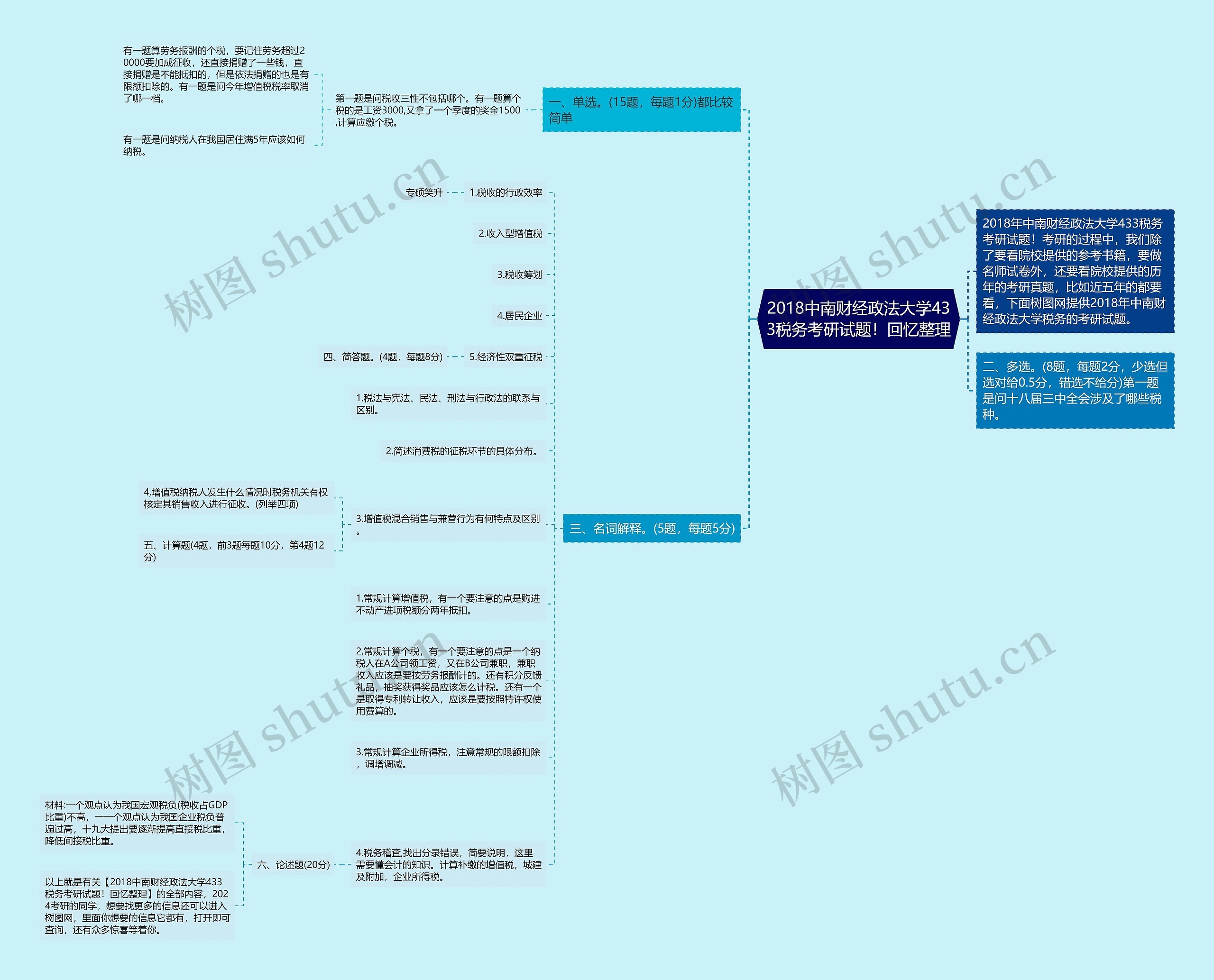 2018中南财经政法大学433税务考研试题！回忆整理思维导图