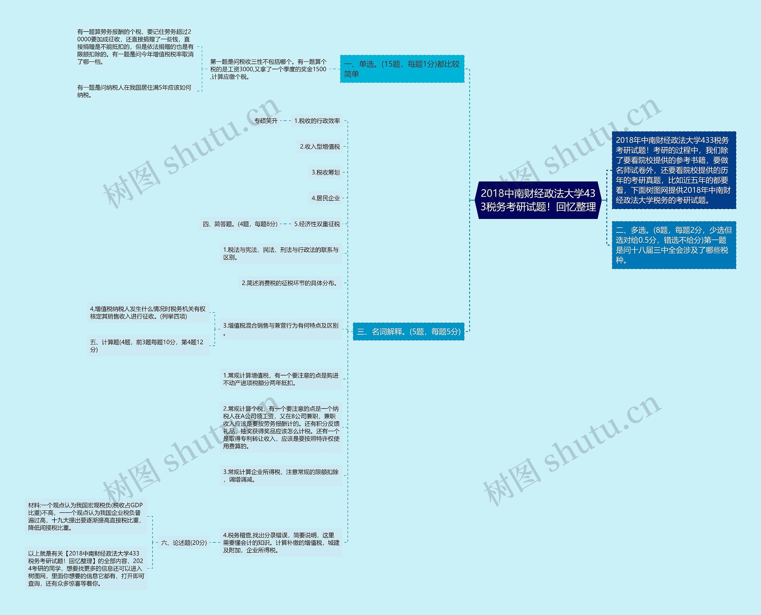 2018中南财经政法大学433税务考研试题!回忆整理 2018中南财经政法大学433税务考研试题!回忆整理