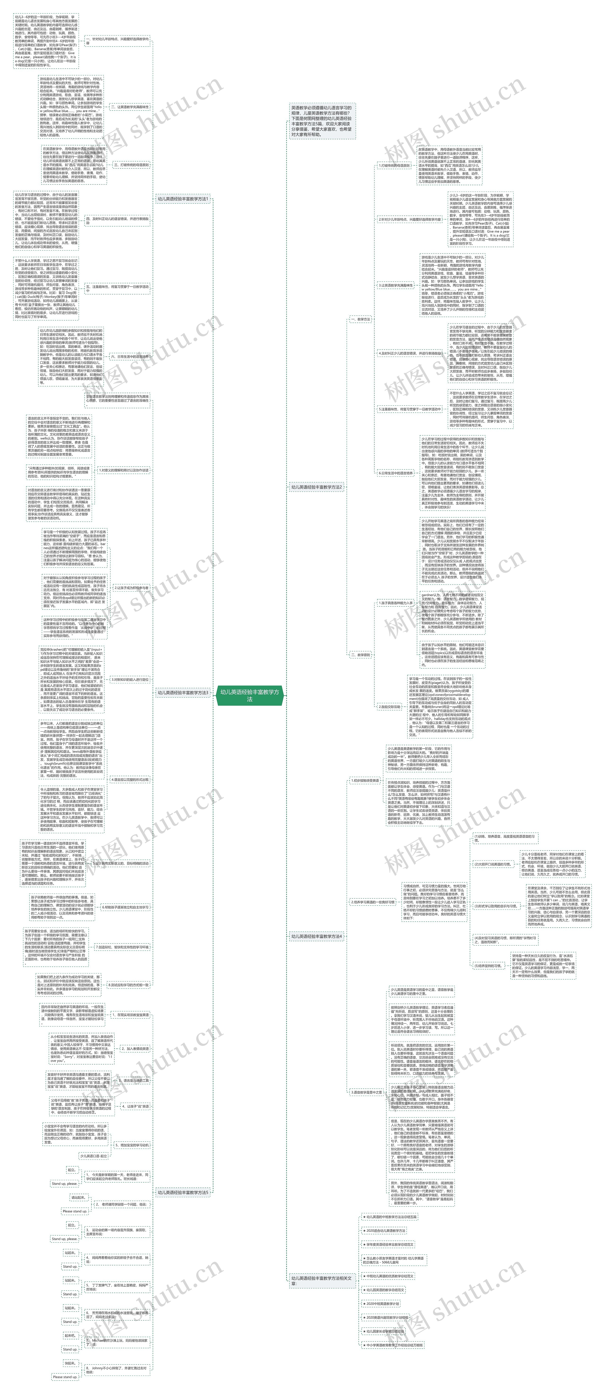 幼儿英语经验丰富教学方法思维导图