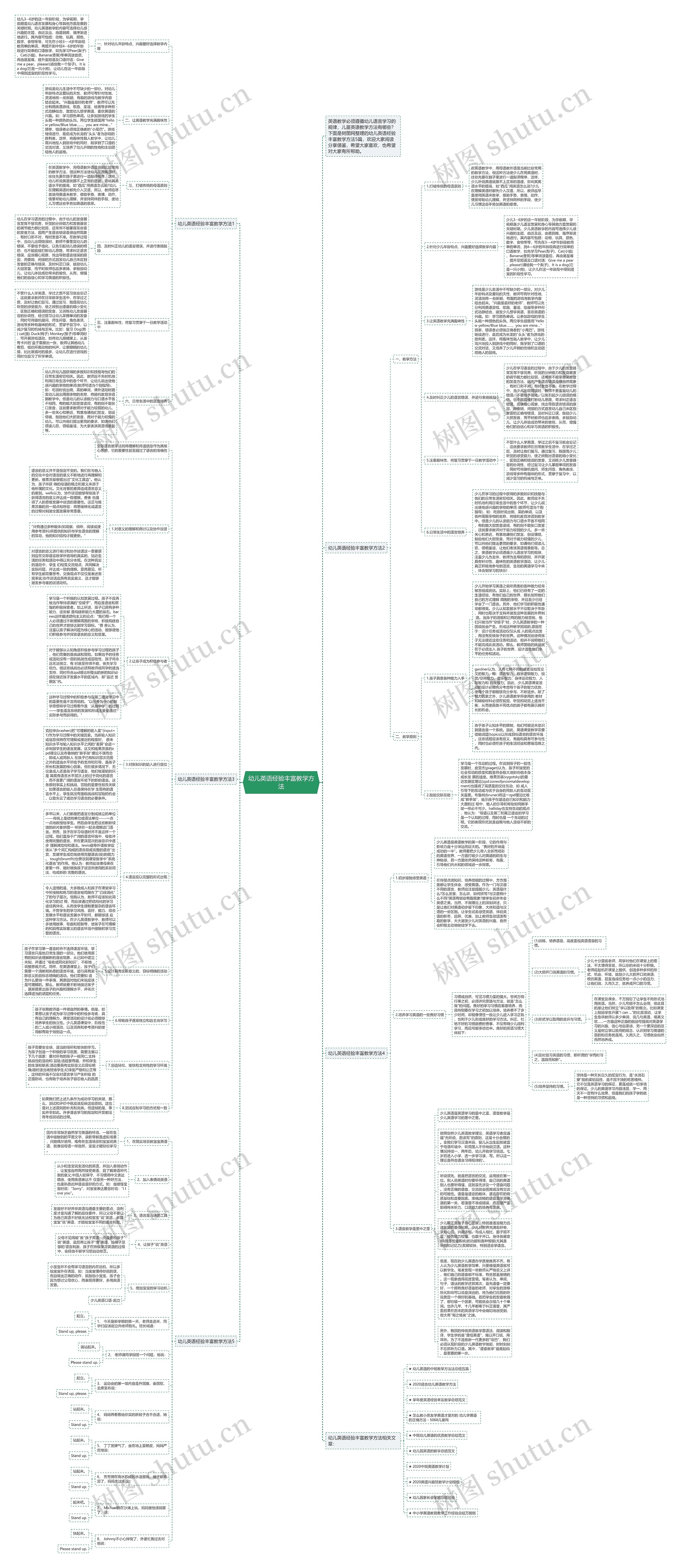 幼儿英语经验丰富教学方法思维导图高清图 幼儿英语经验丰富教学方法思维导图
