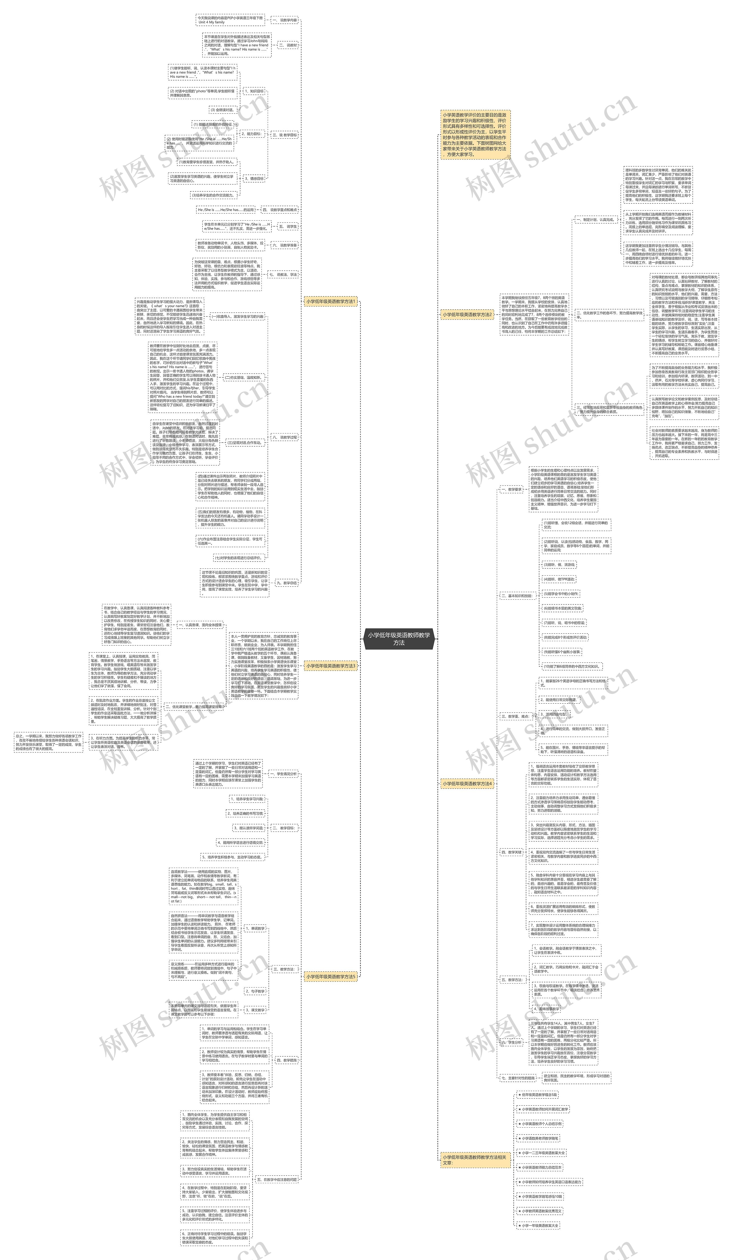 小学低年级英语教师教学方法思维导图