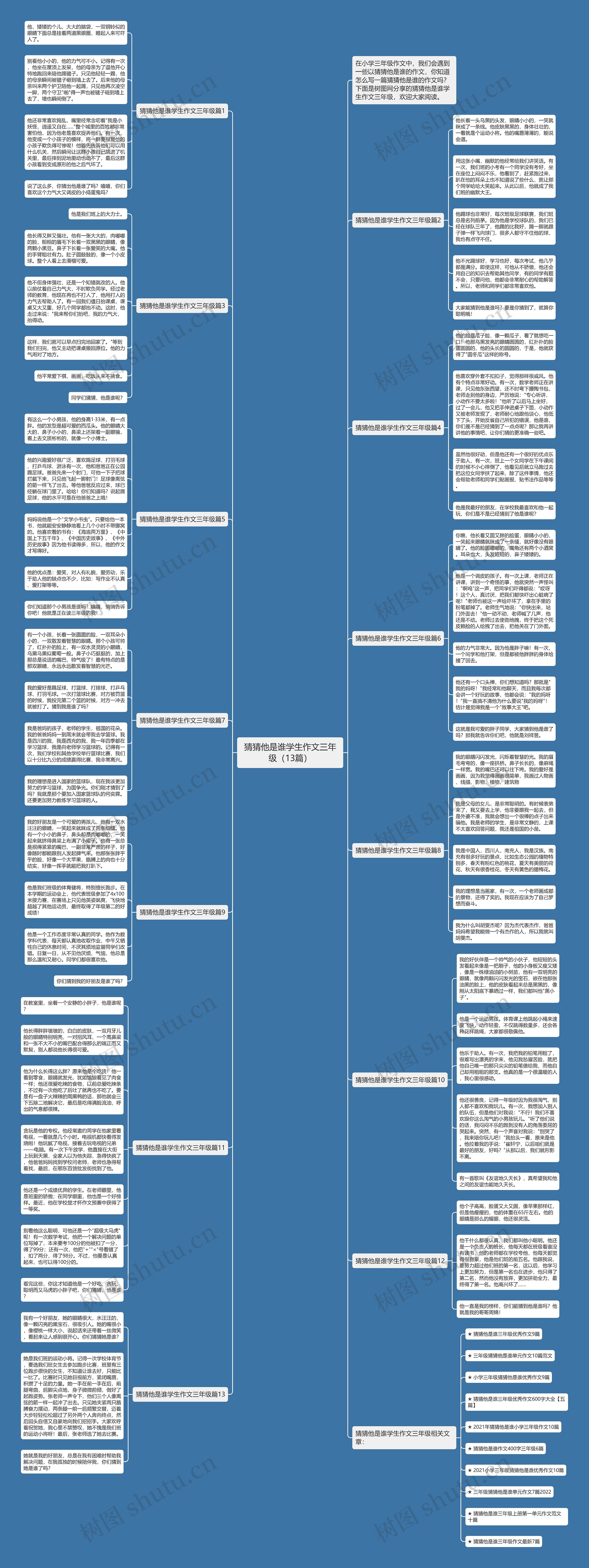 猜猜他是谁学生作文三年级（13篇）思维导图