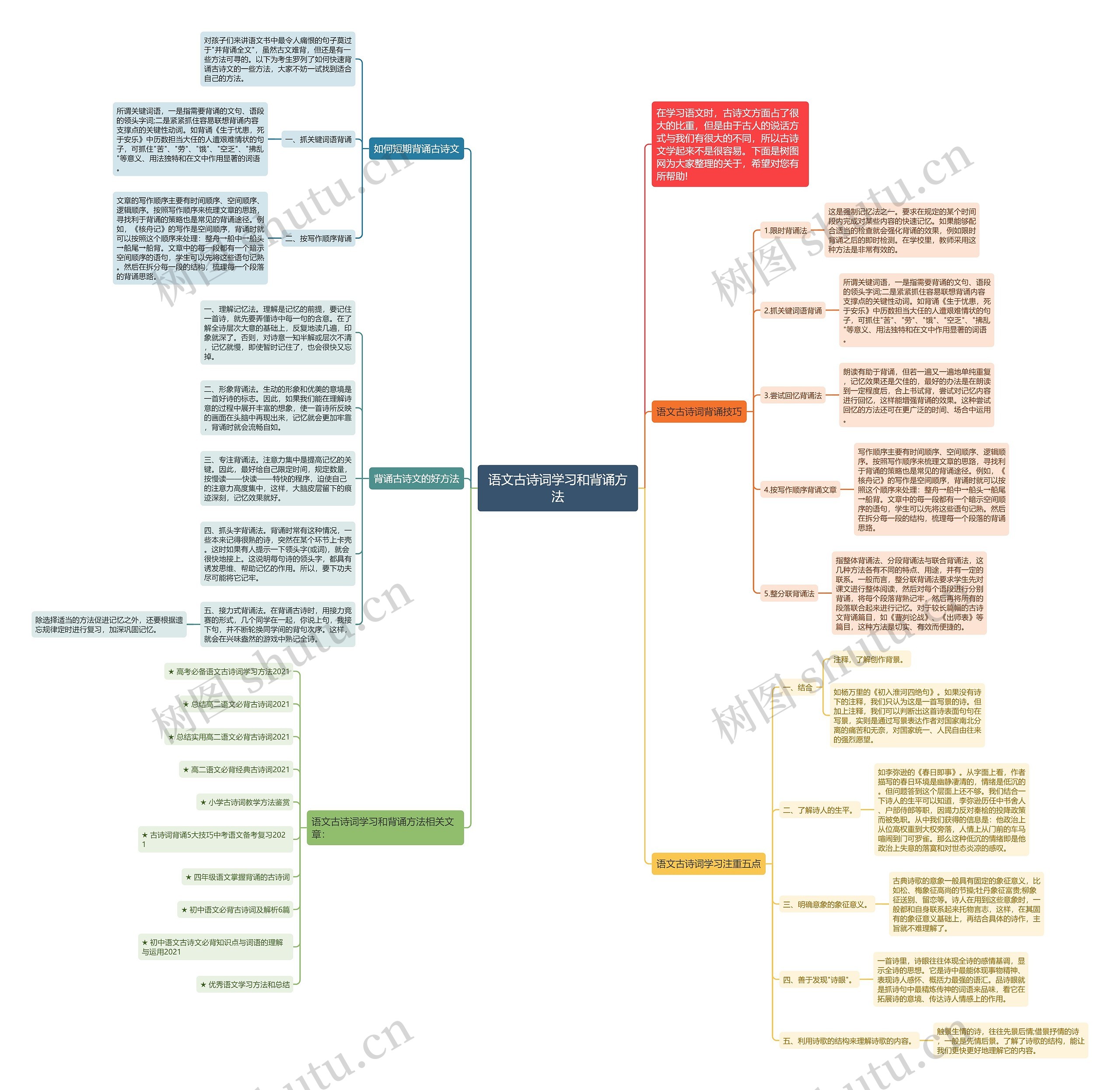 语文古诗词学习和背诵方法思维导图