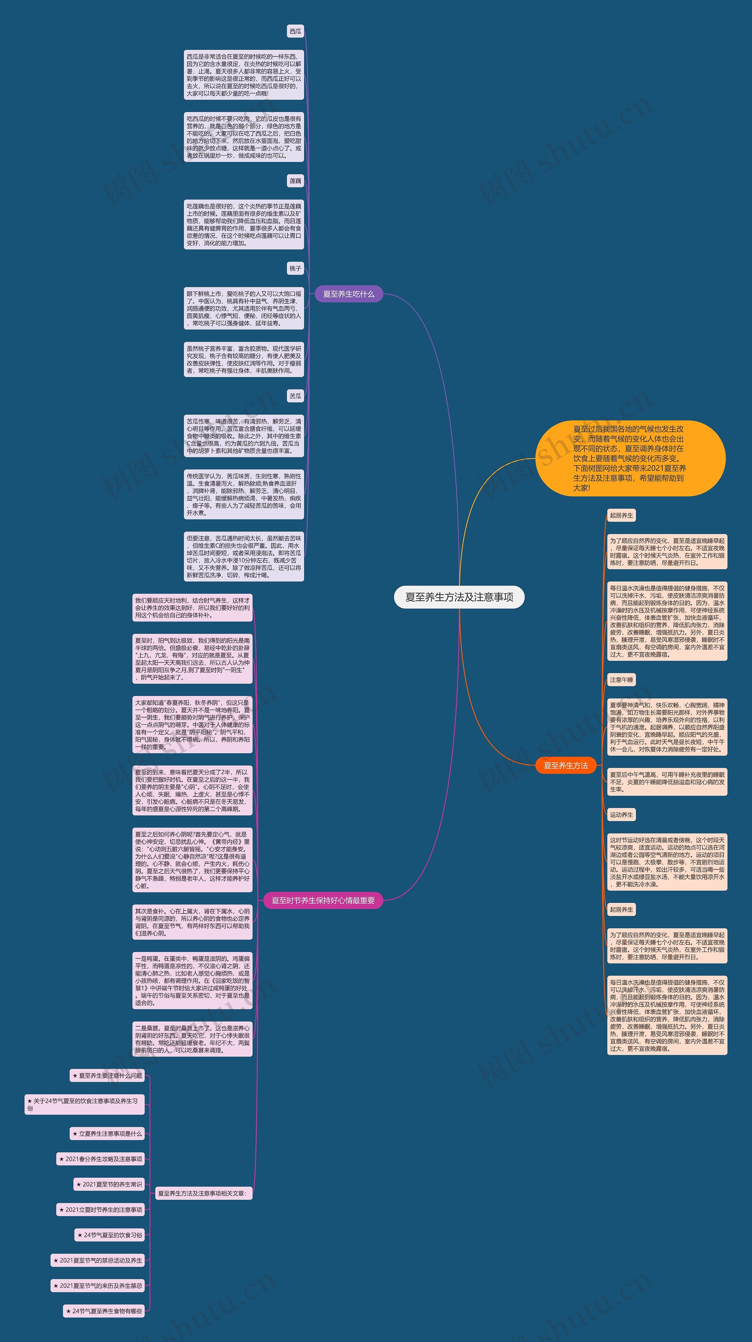 夏至养生方法及注意事项思维导图