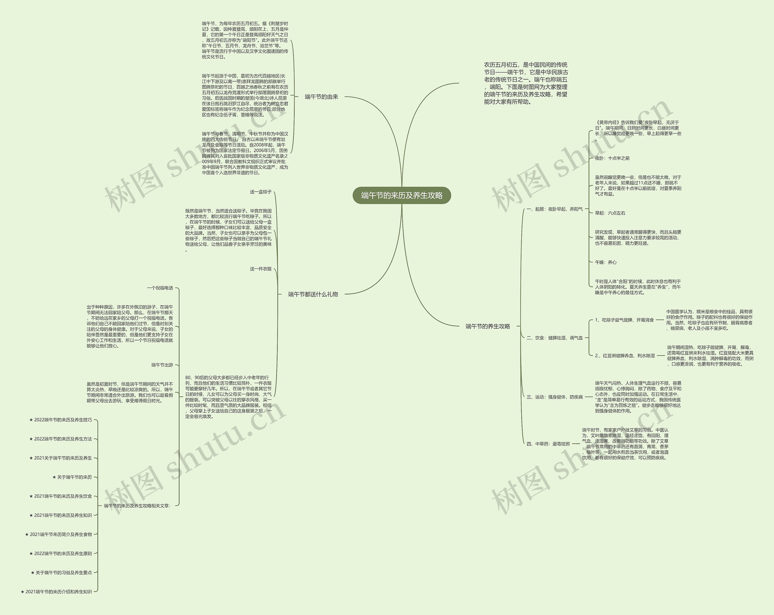 端午节的来历及养生攻略思维导图