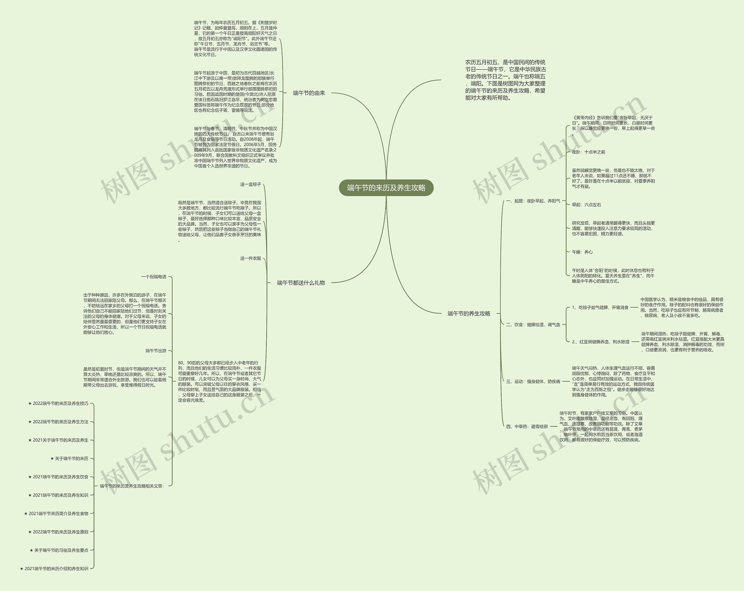 端午节的来历及养生攻略思维导图高清图 端午节的来历及养生攻略思维导图