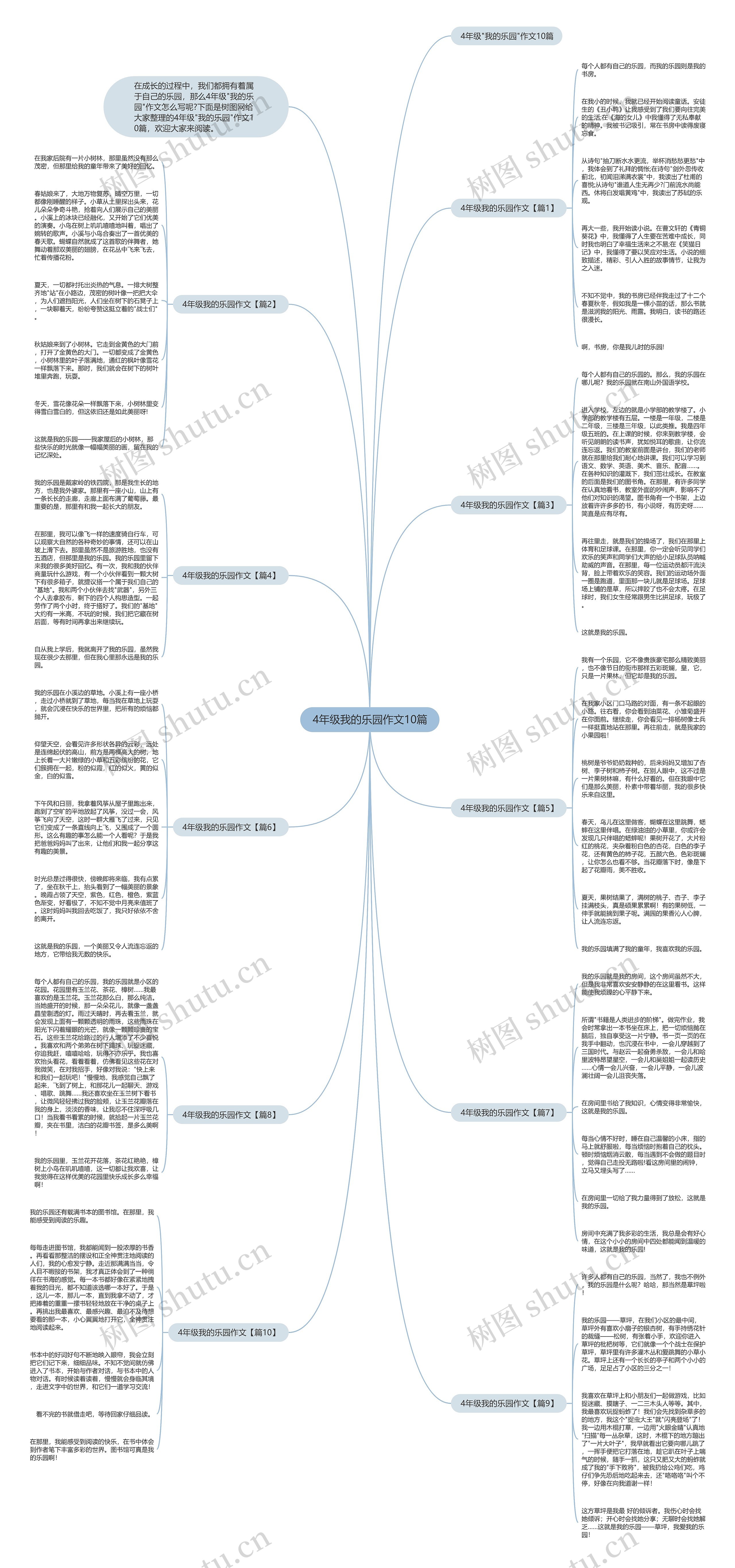 4年级我的乐园作文10篇思维导图
