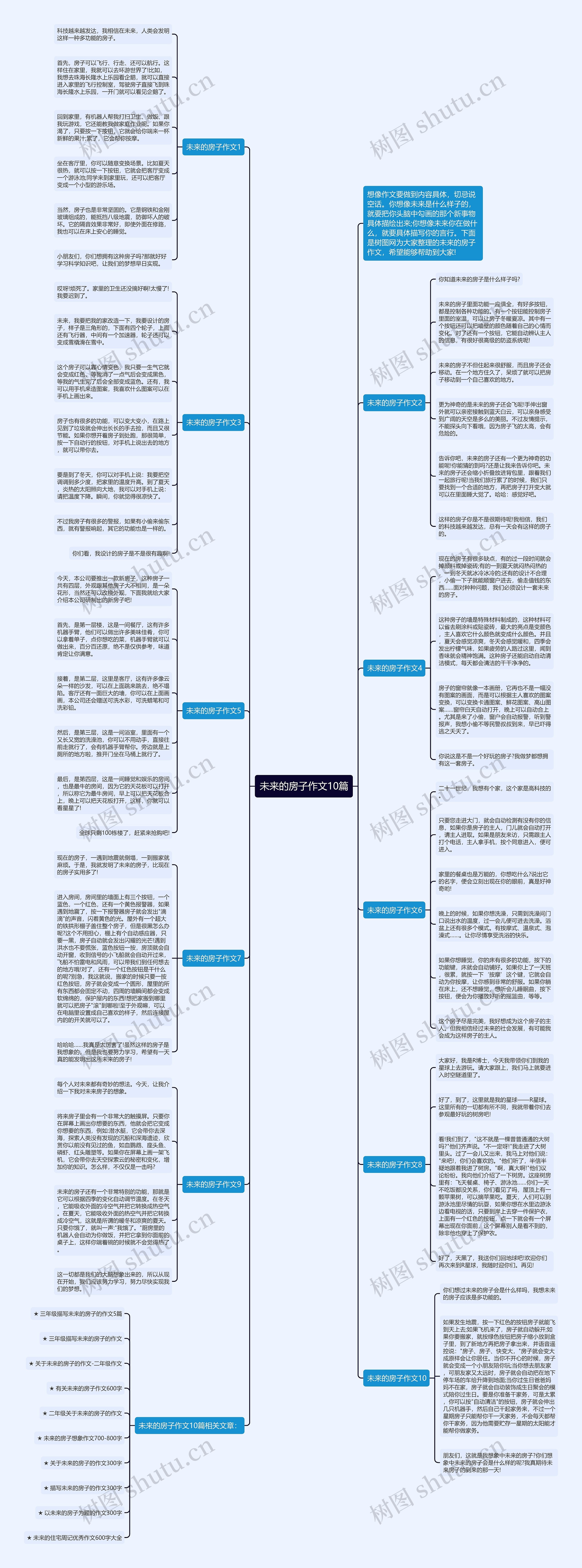 未来的房子作文10篇思维导图