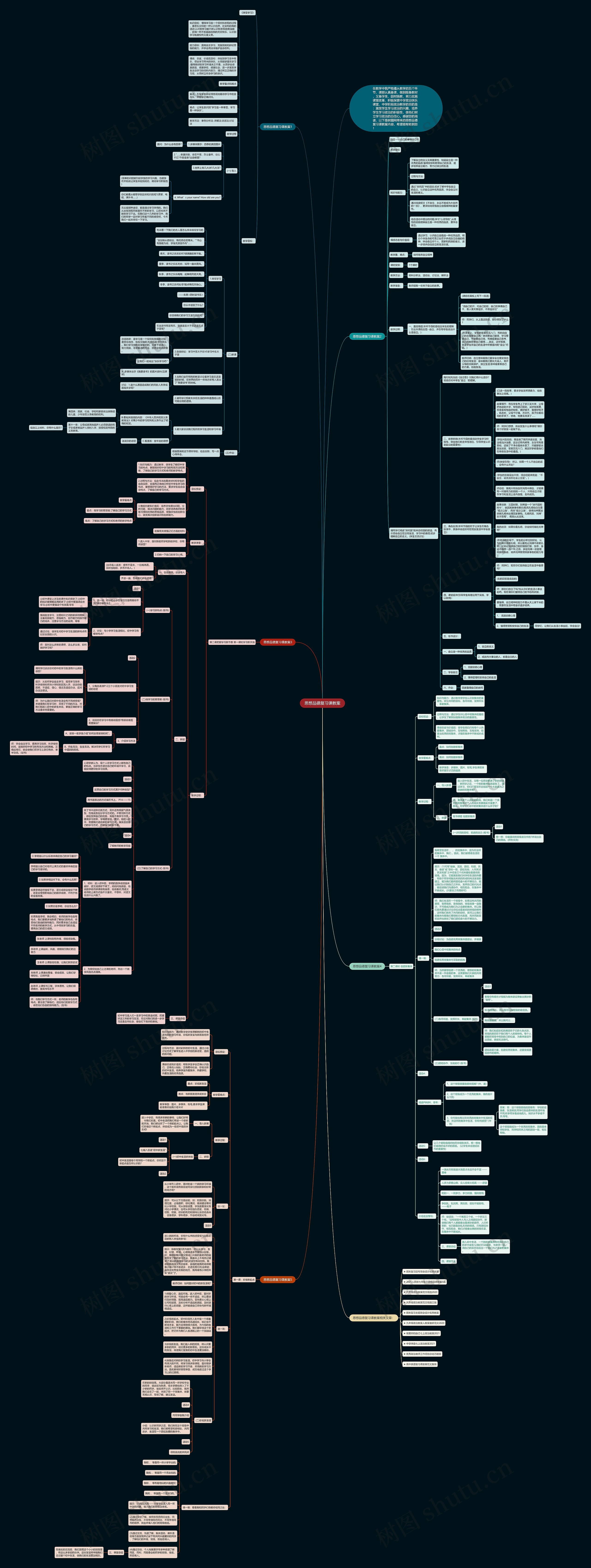 思想品德复习课教案思维导图