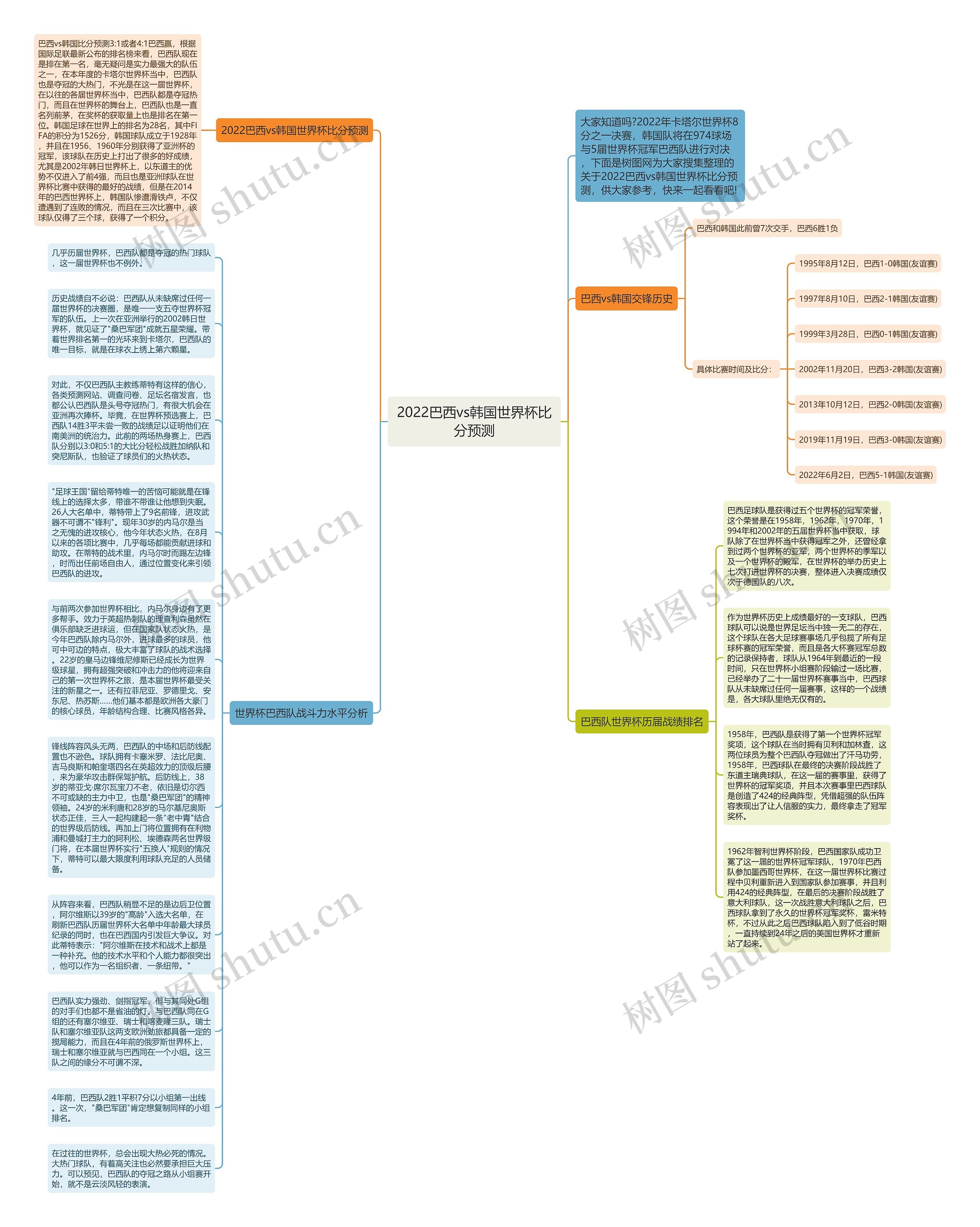 2022巴西vs韩国世界杯比分预测思维导图