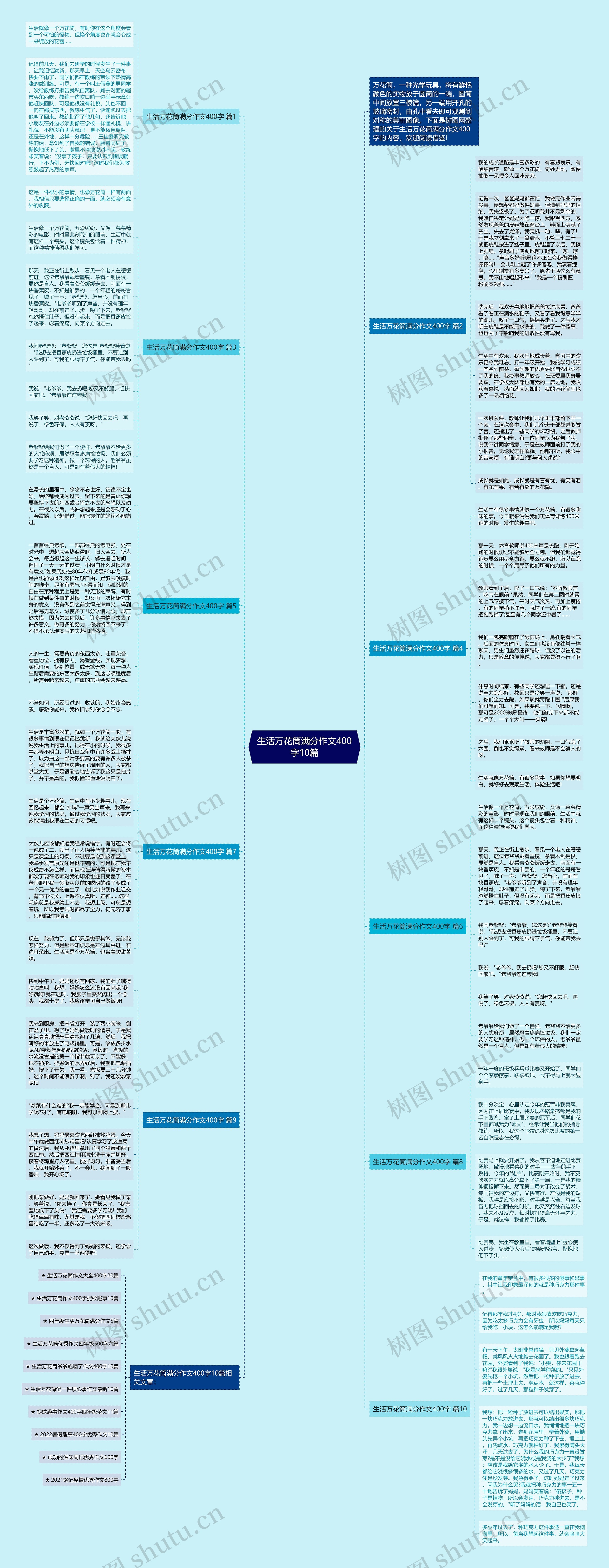生活万花筒满分作文400字10篇思维导图
